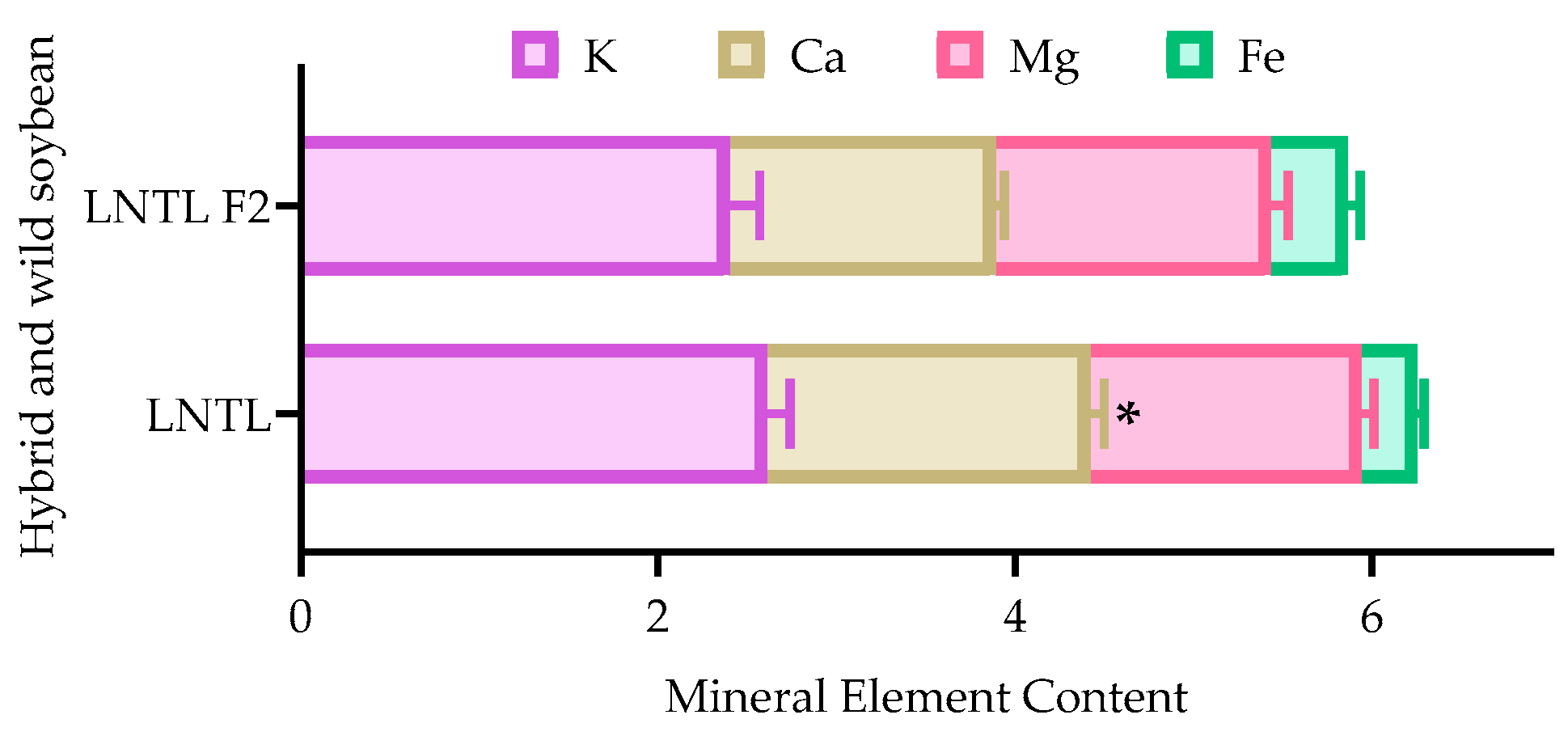 Plants 12 03671 g011
