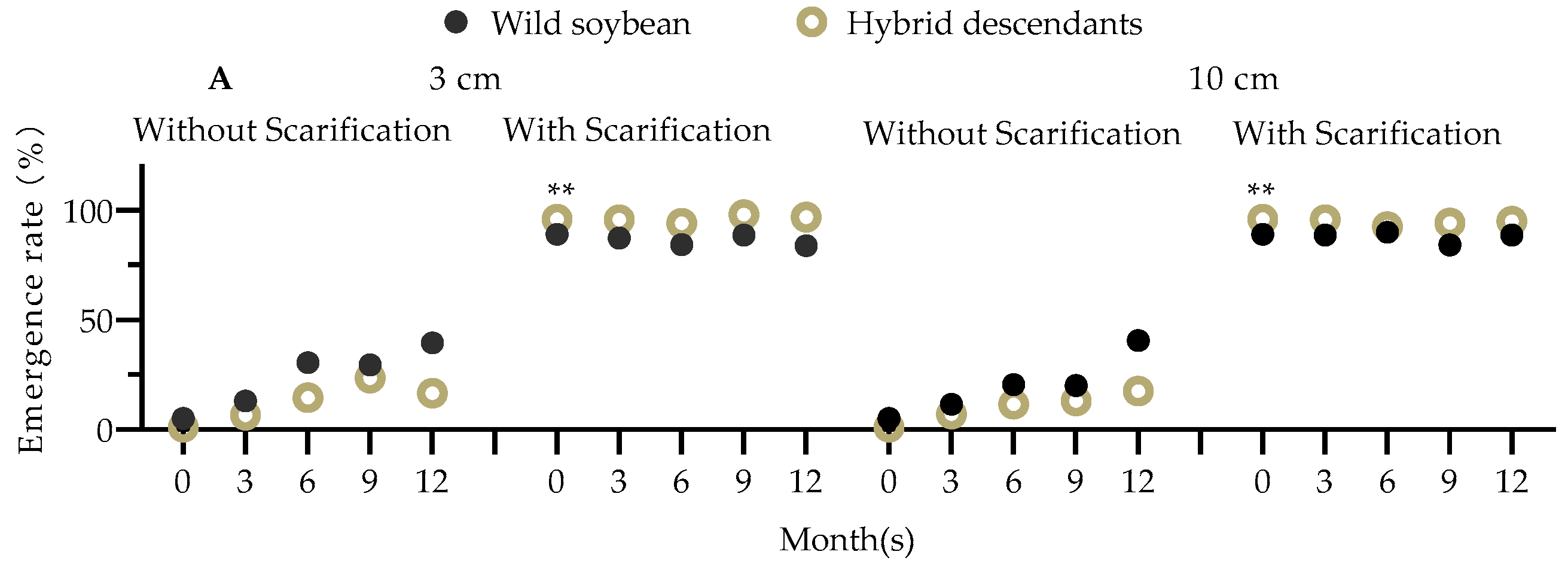 Plants 12 03671 g012a
