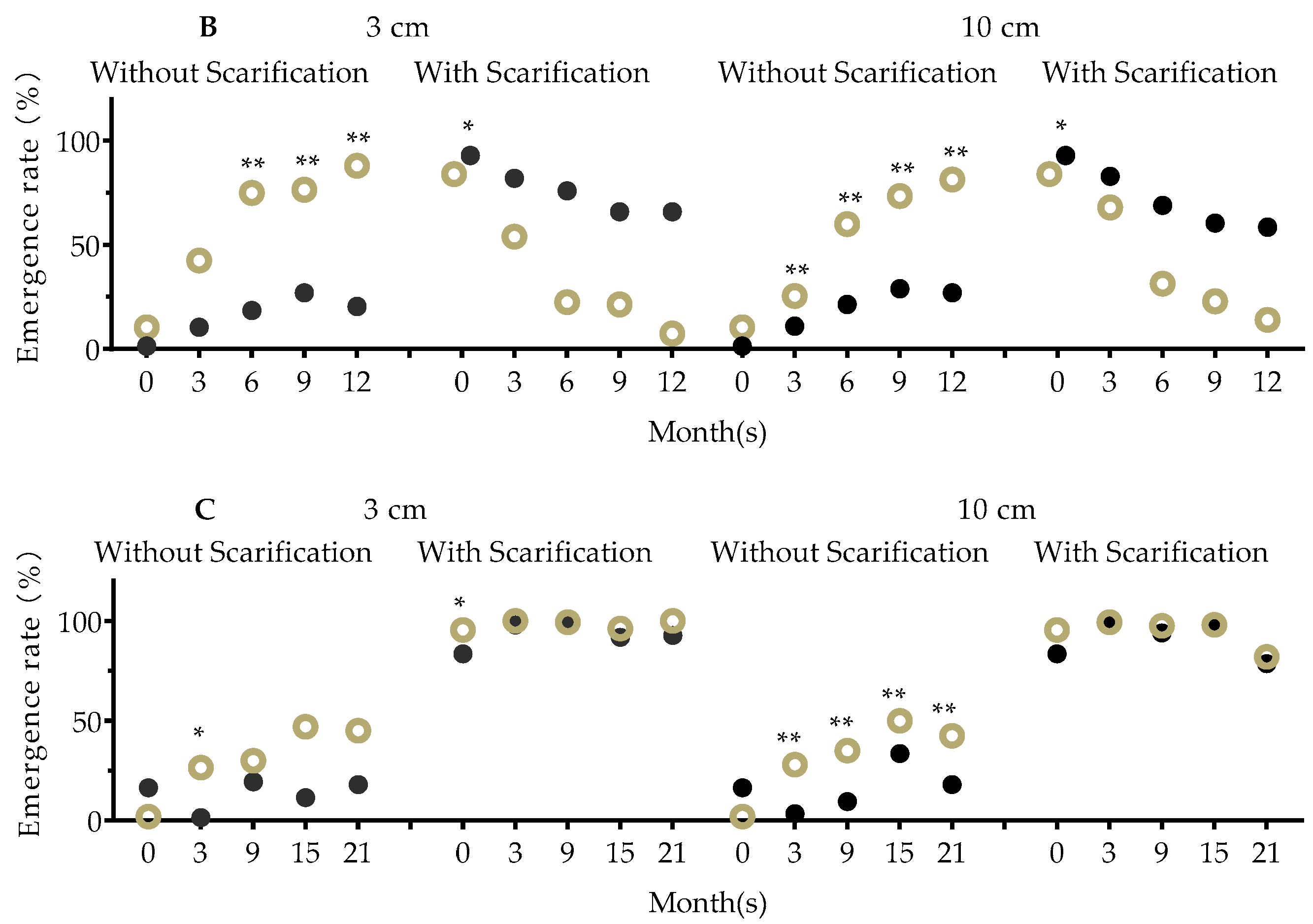 Plants 12 03671 g012b