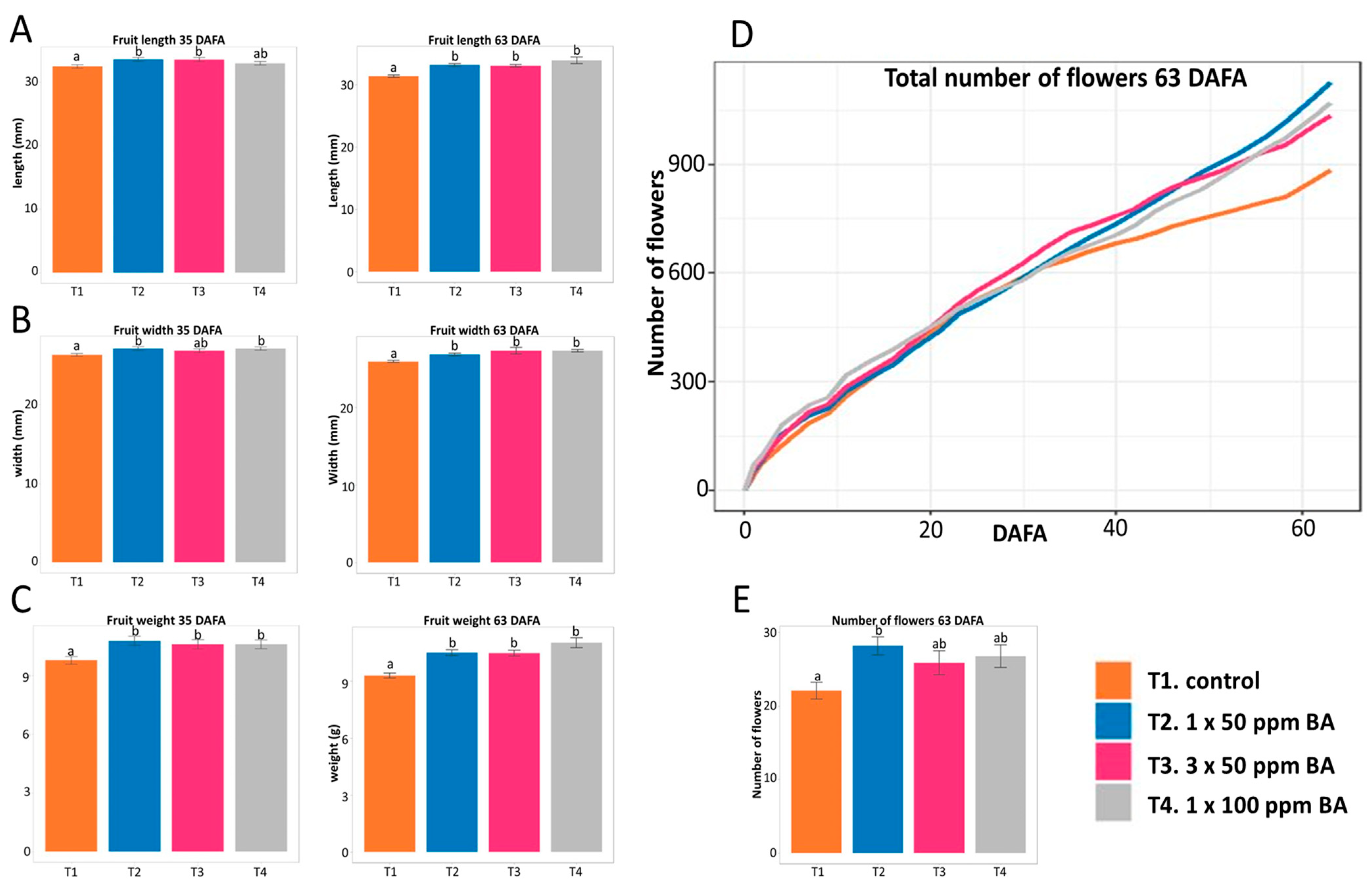 Plants 12 03672 g006