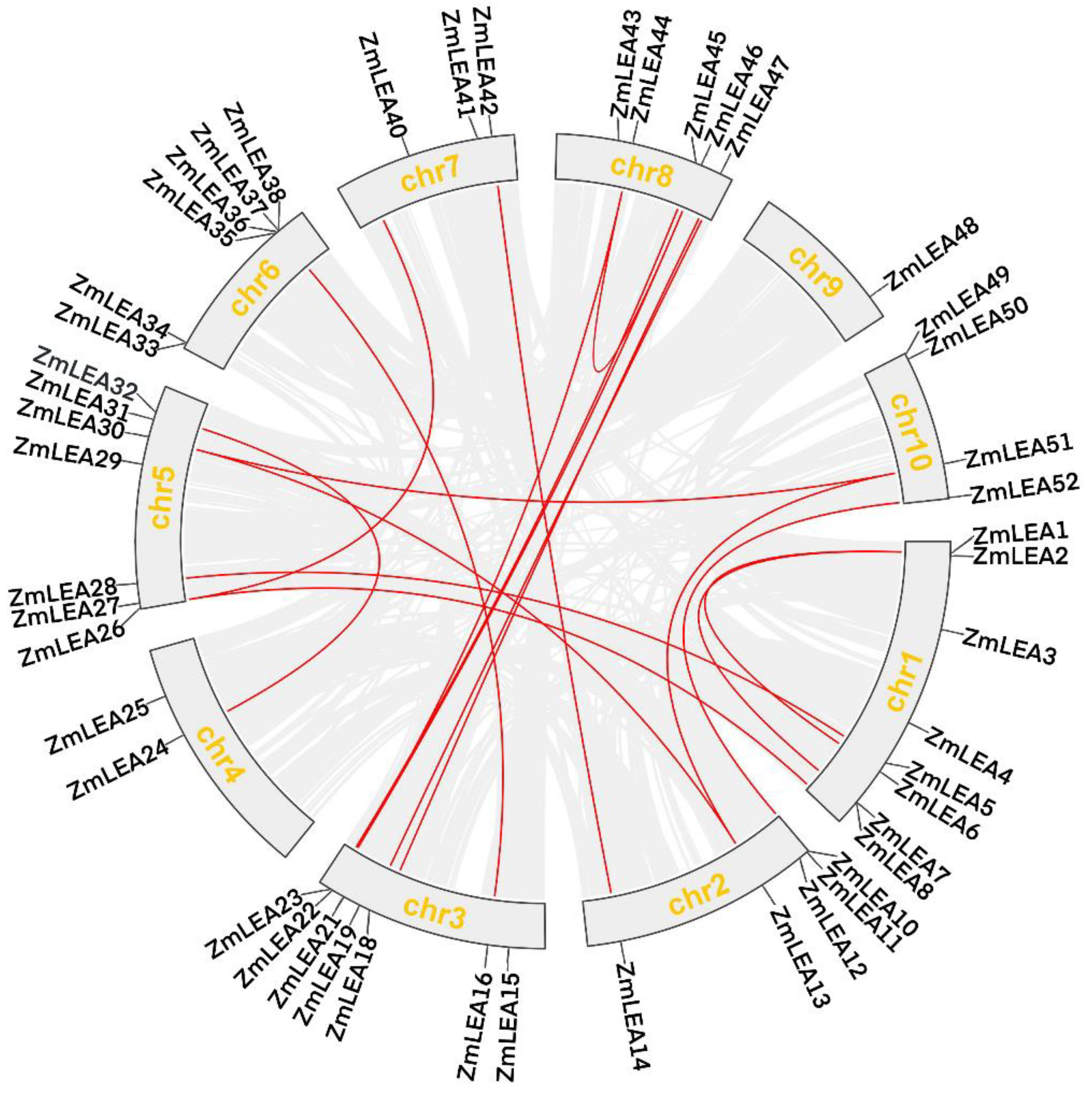 Plants 12 03674 g004