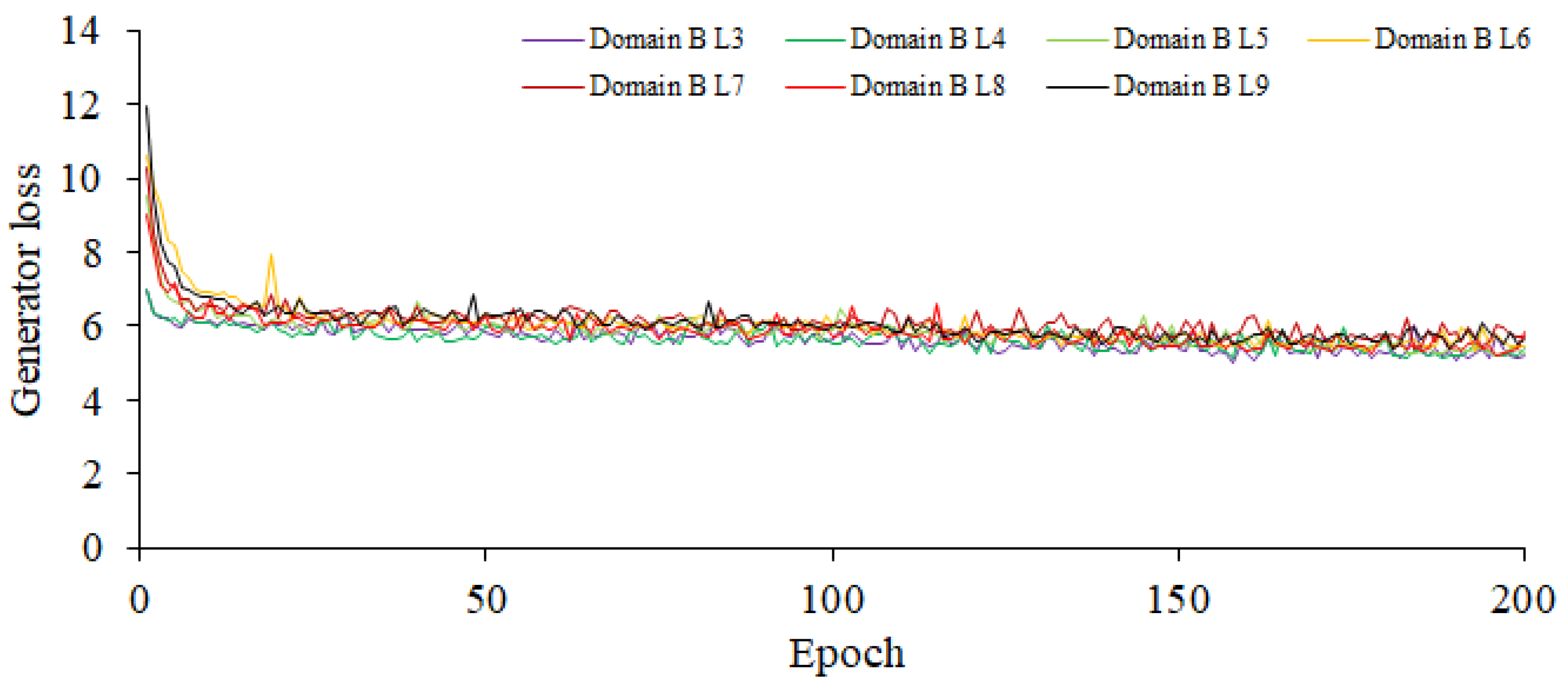 Plants 12 03675 g006