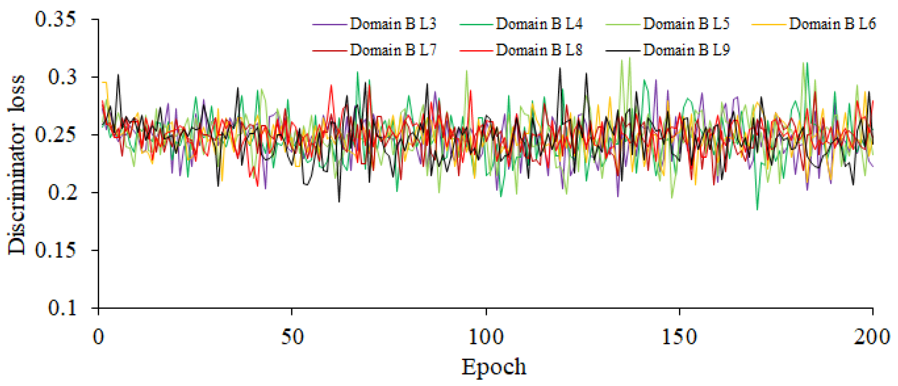 Plants 12 03675 g007