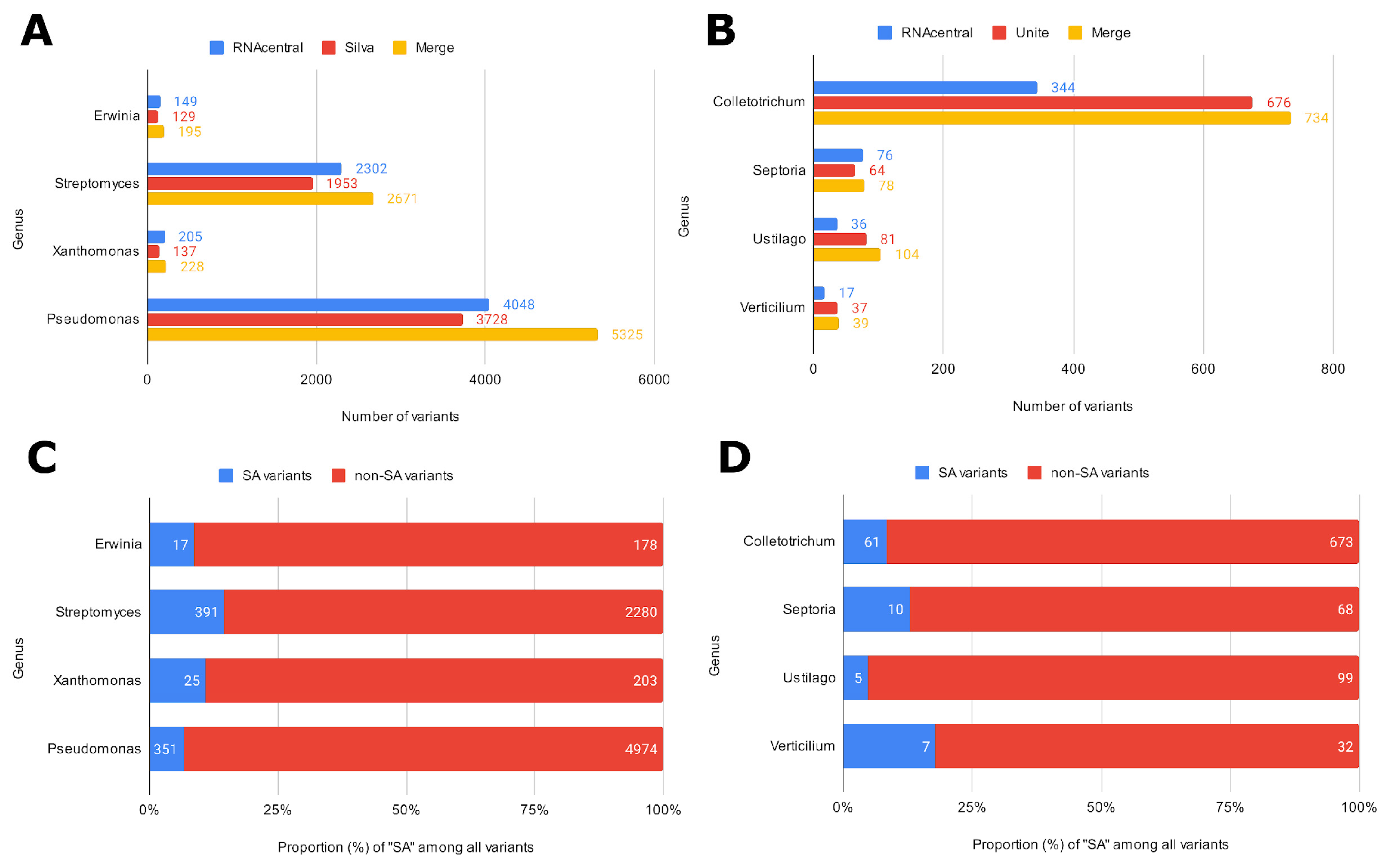 Plants 12 03678 g002