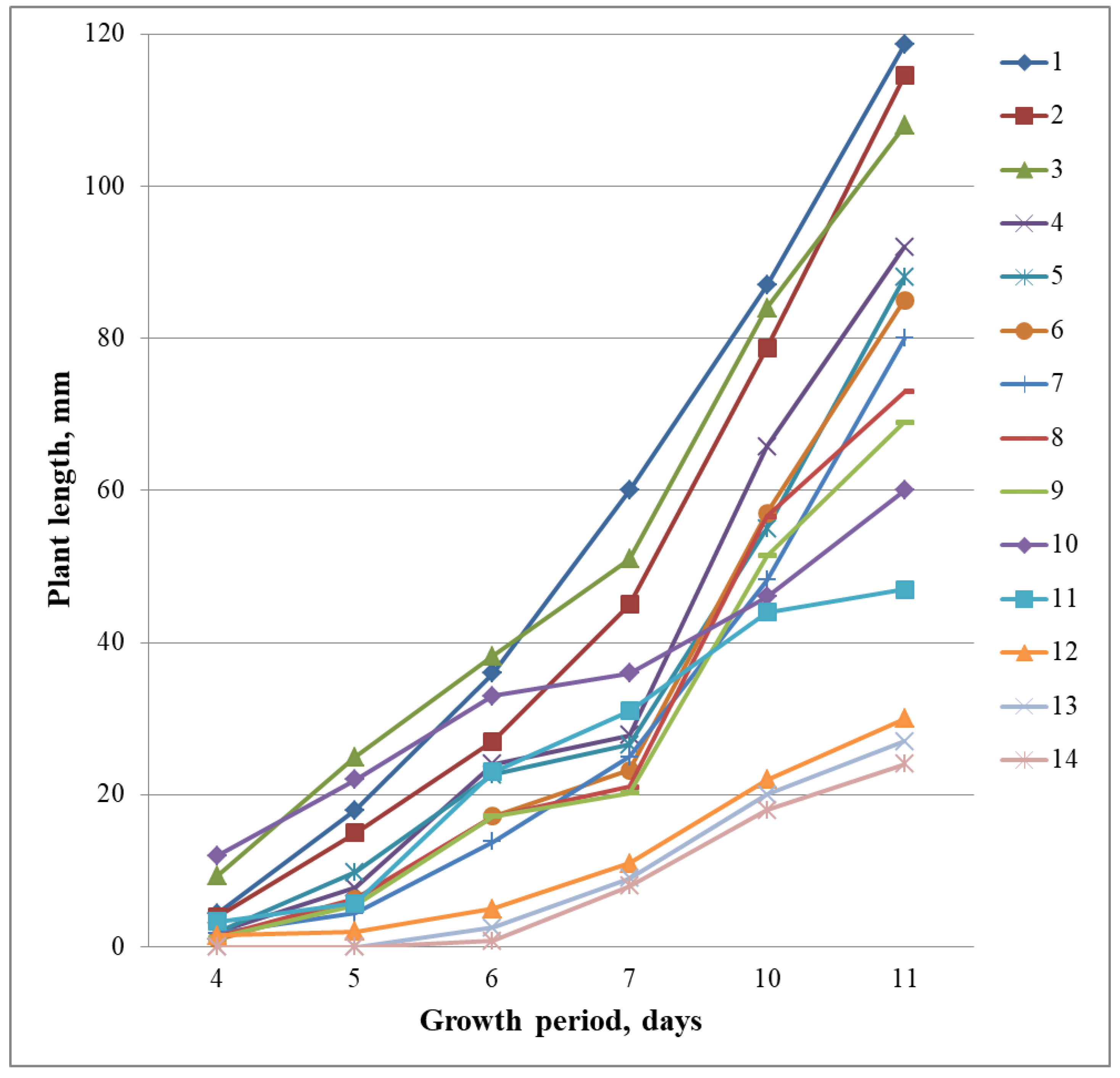 Plants 12 03681 g005