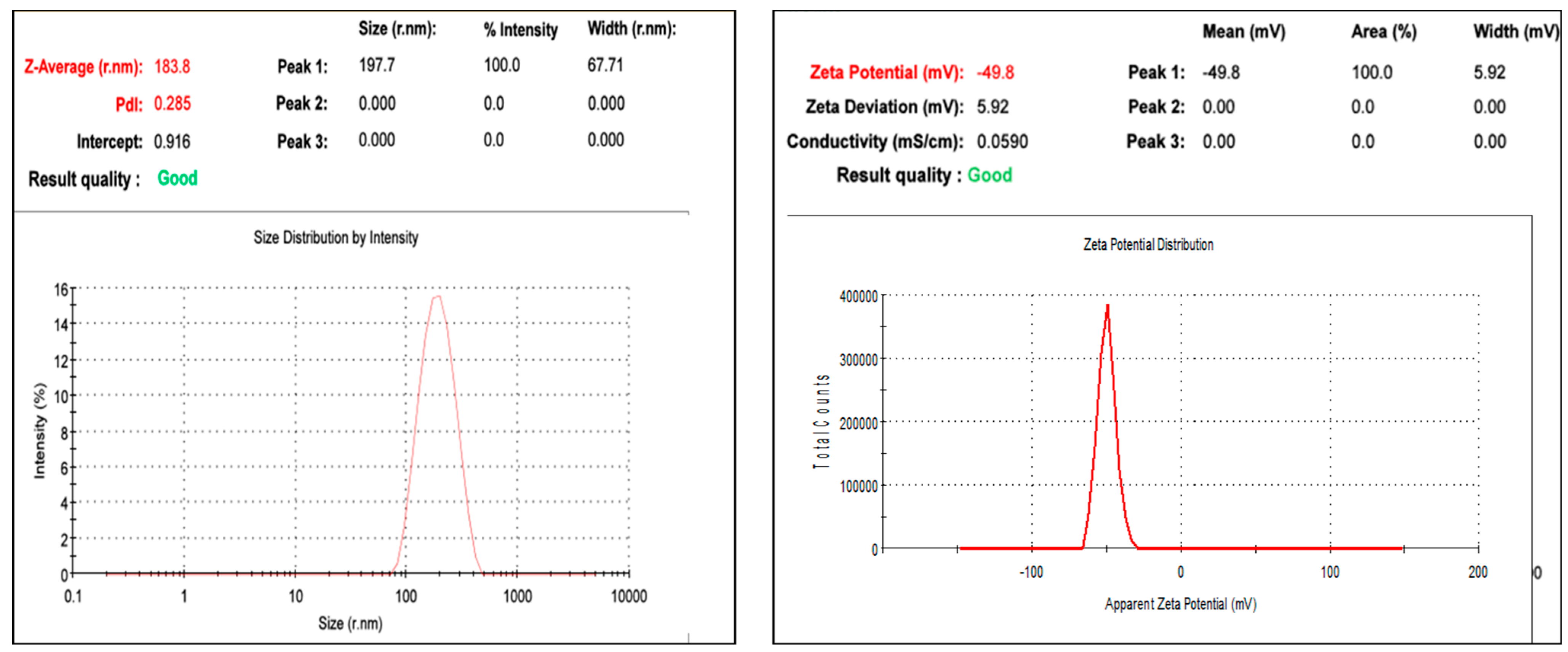 Plants 12 03682 g002