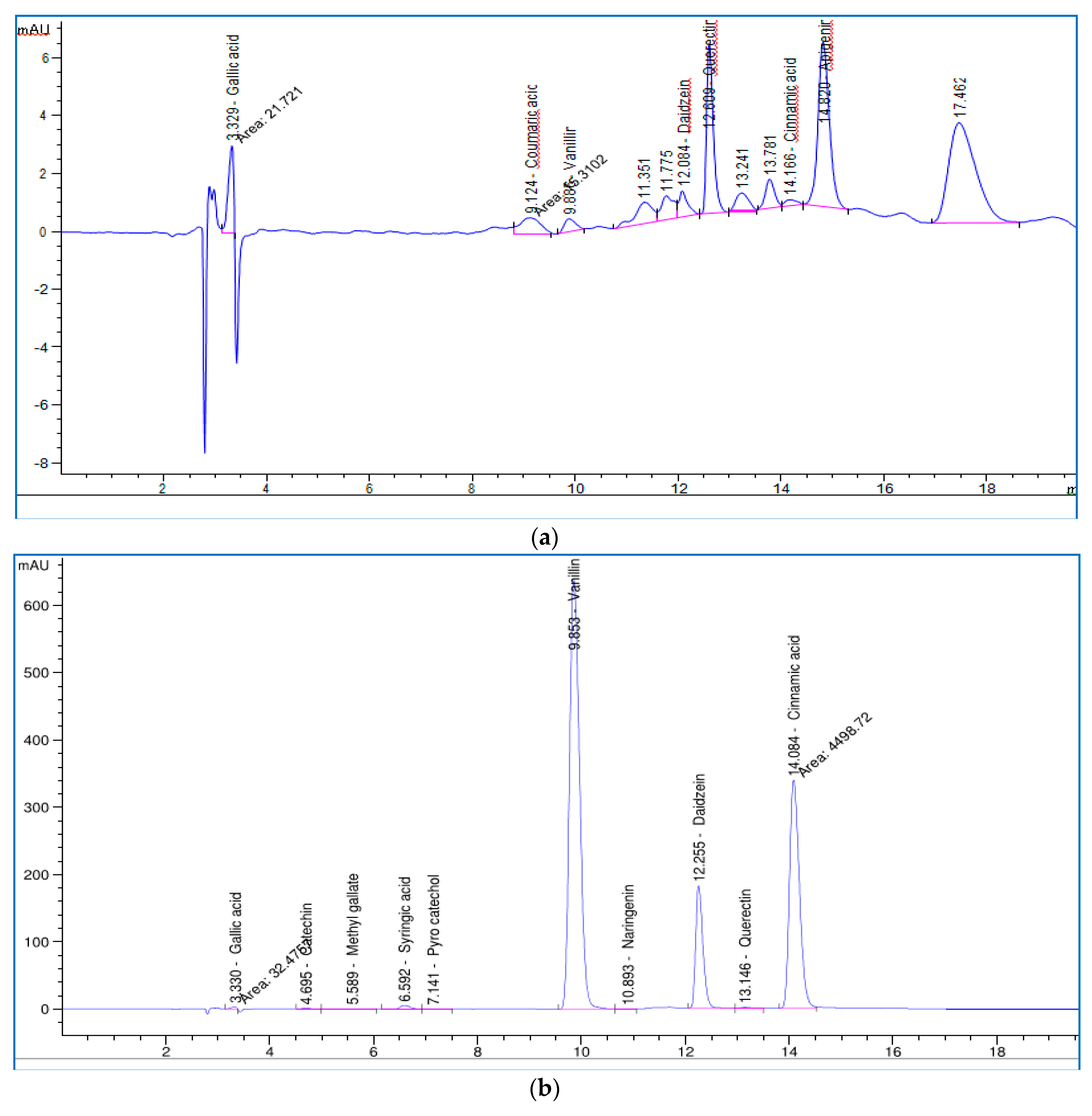 Plants 12 03682 g005a