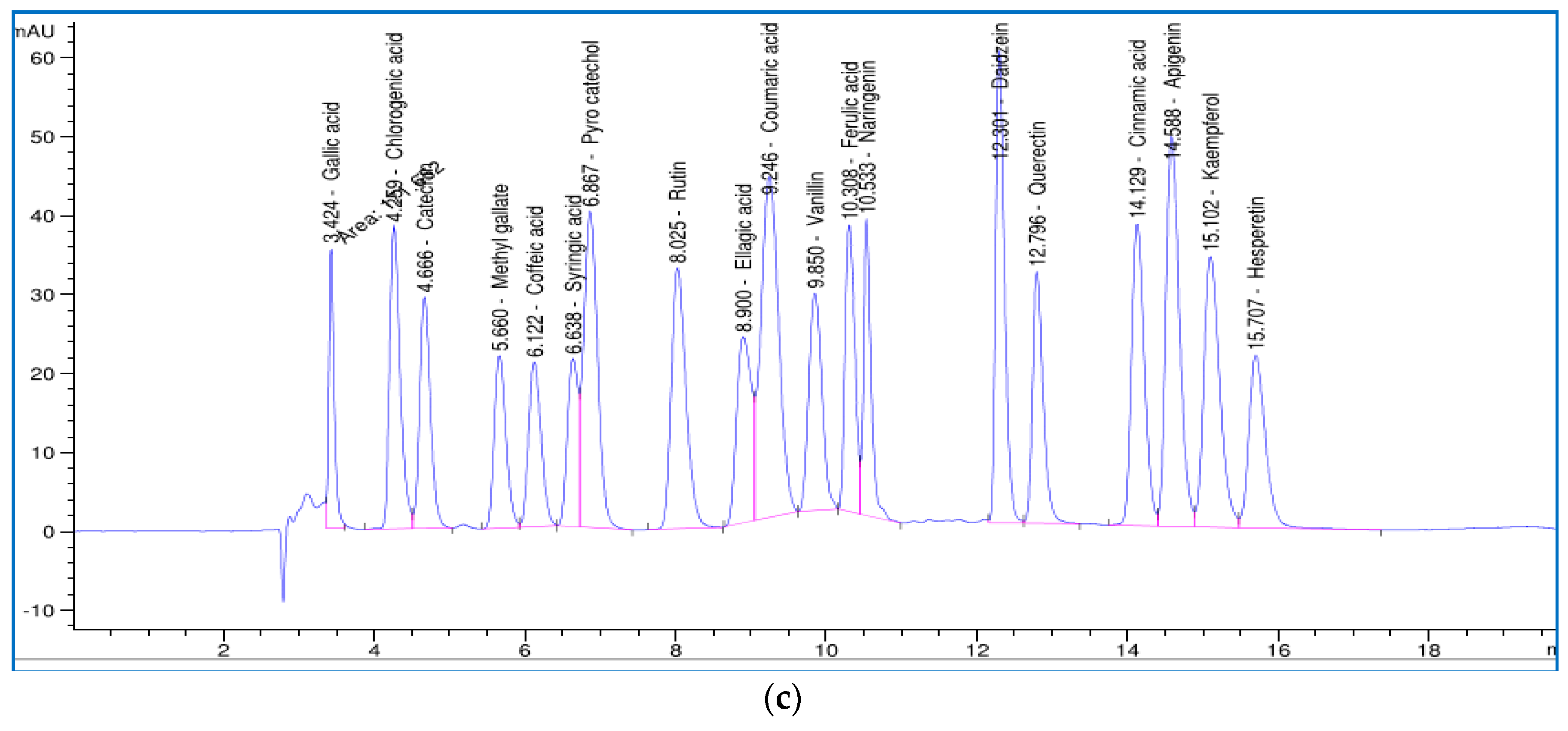 Plants 12 03682 g005b