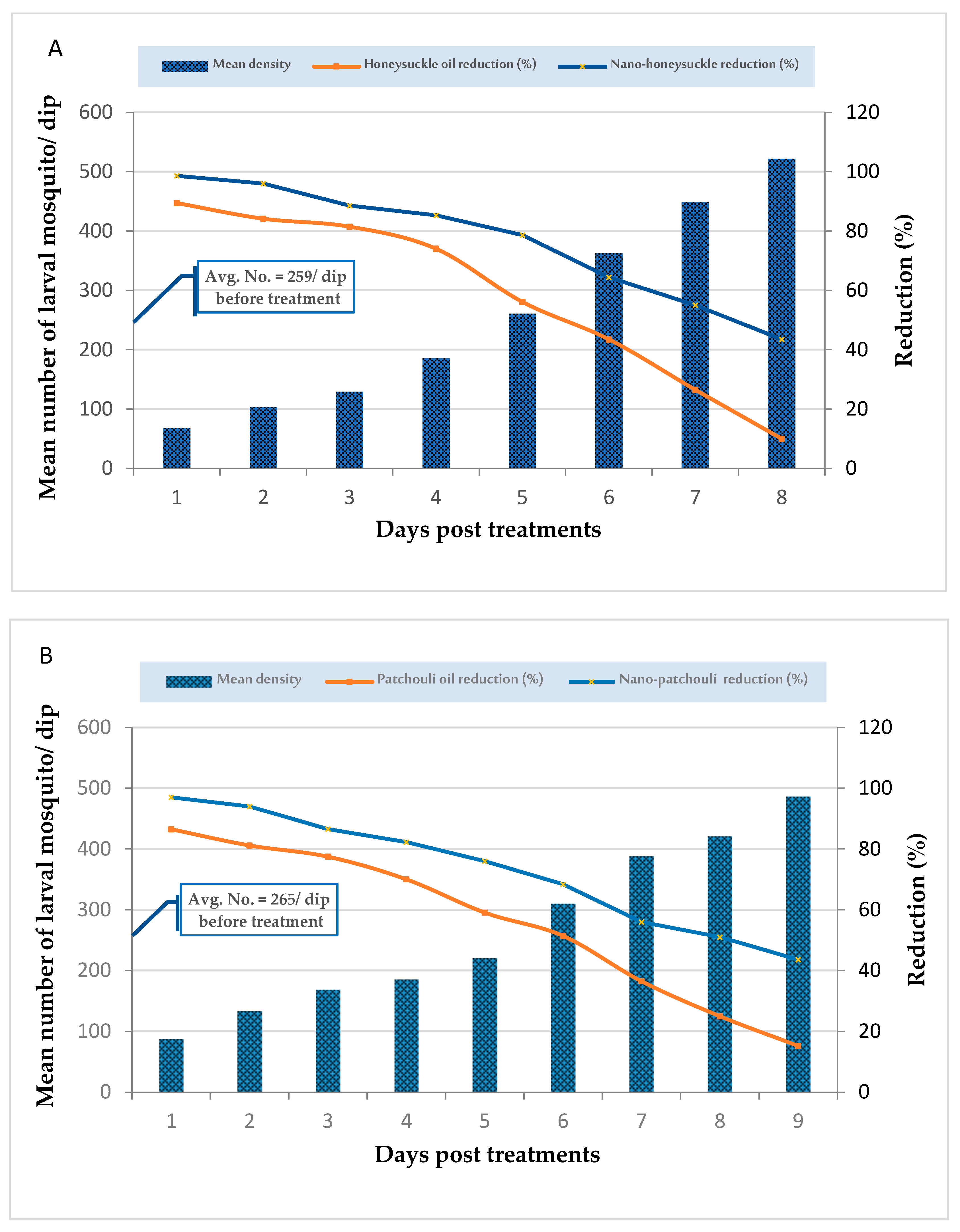 Plants 12 03682 g006