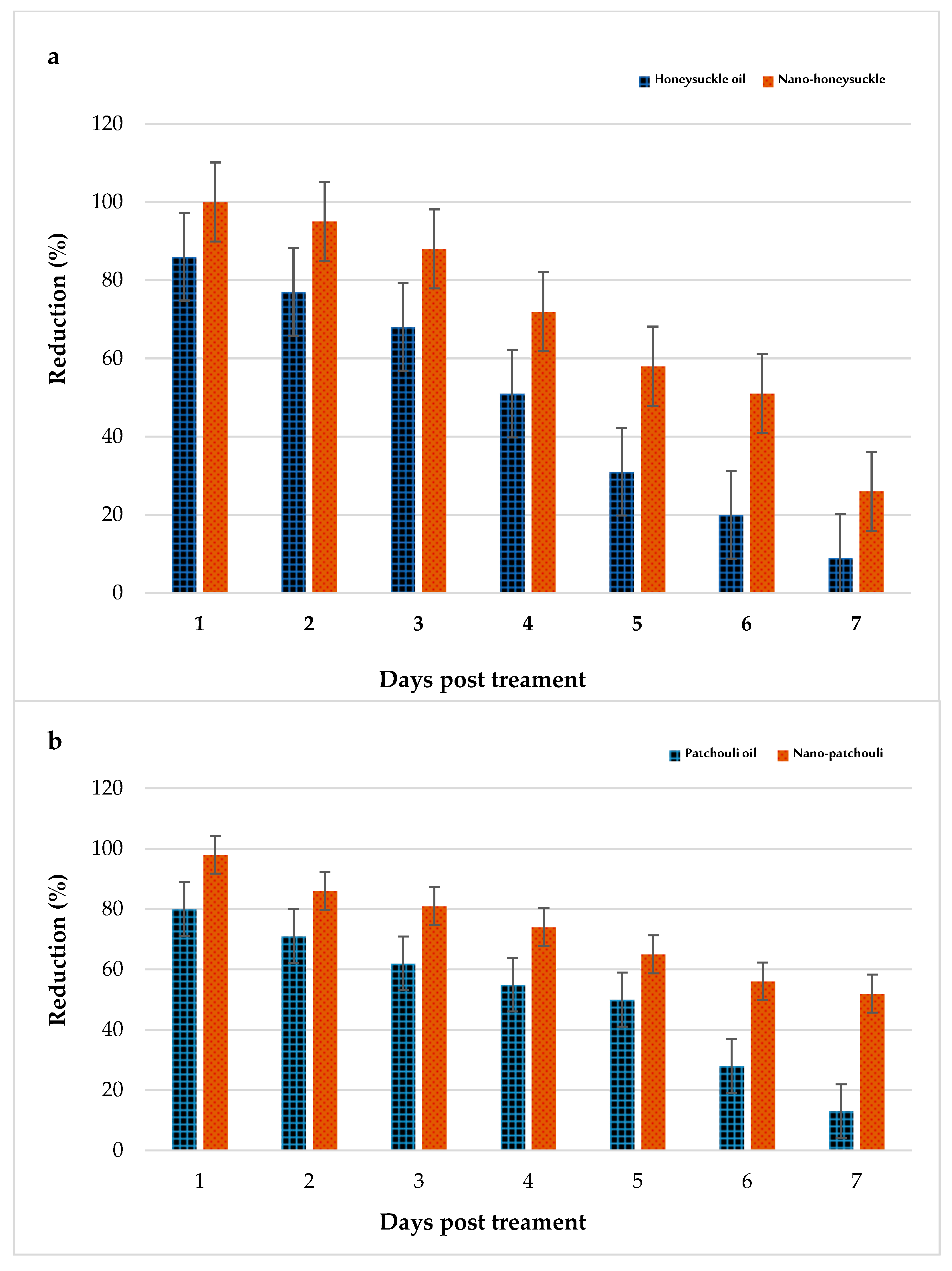 Plants 12 03682 g007