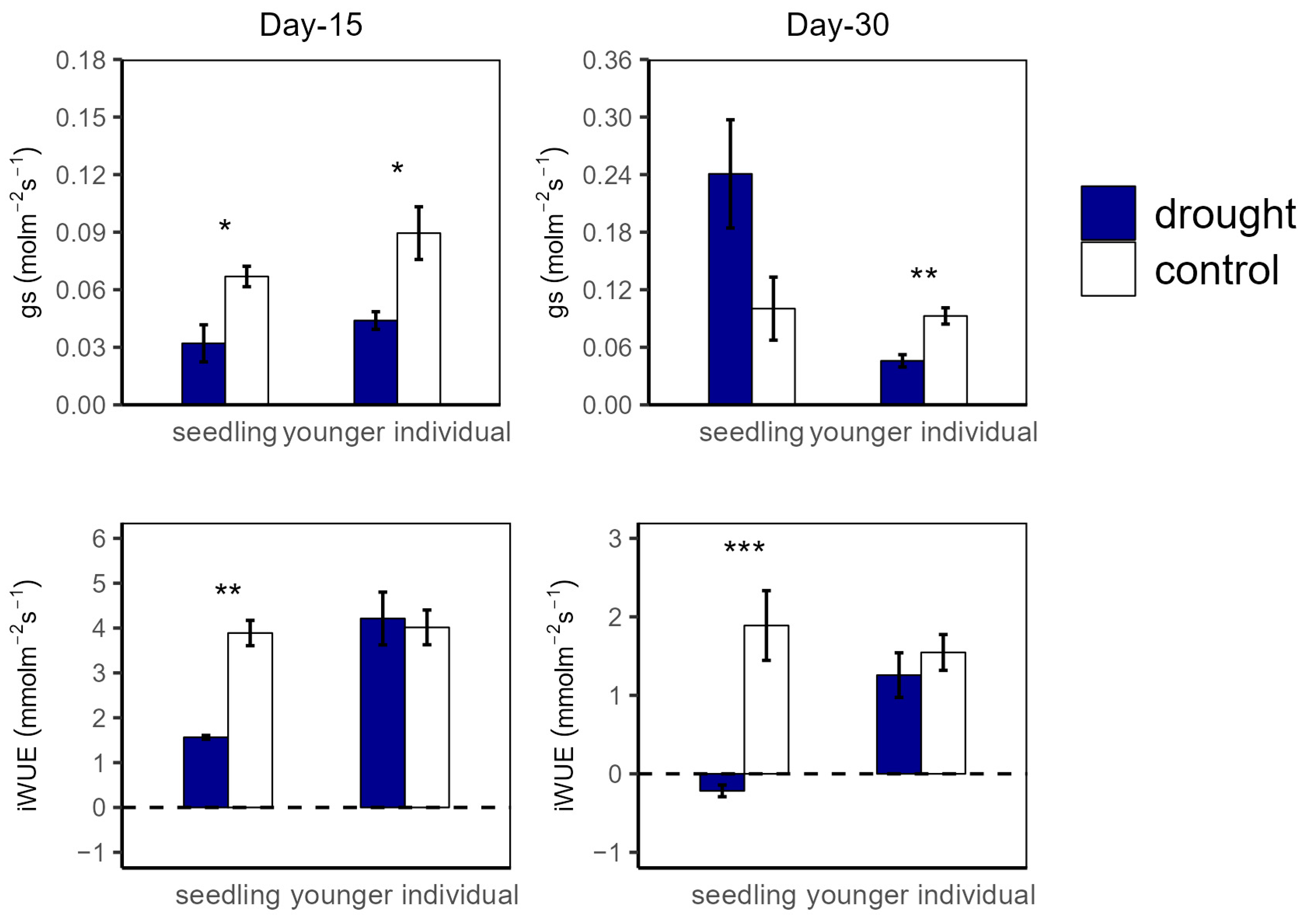 Plants 12 03683 g002