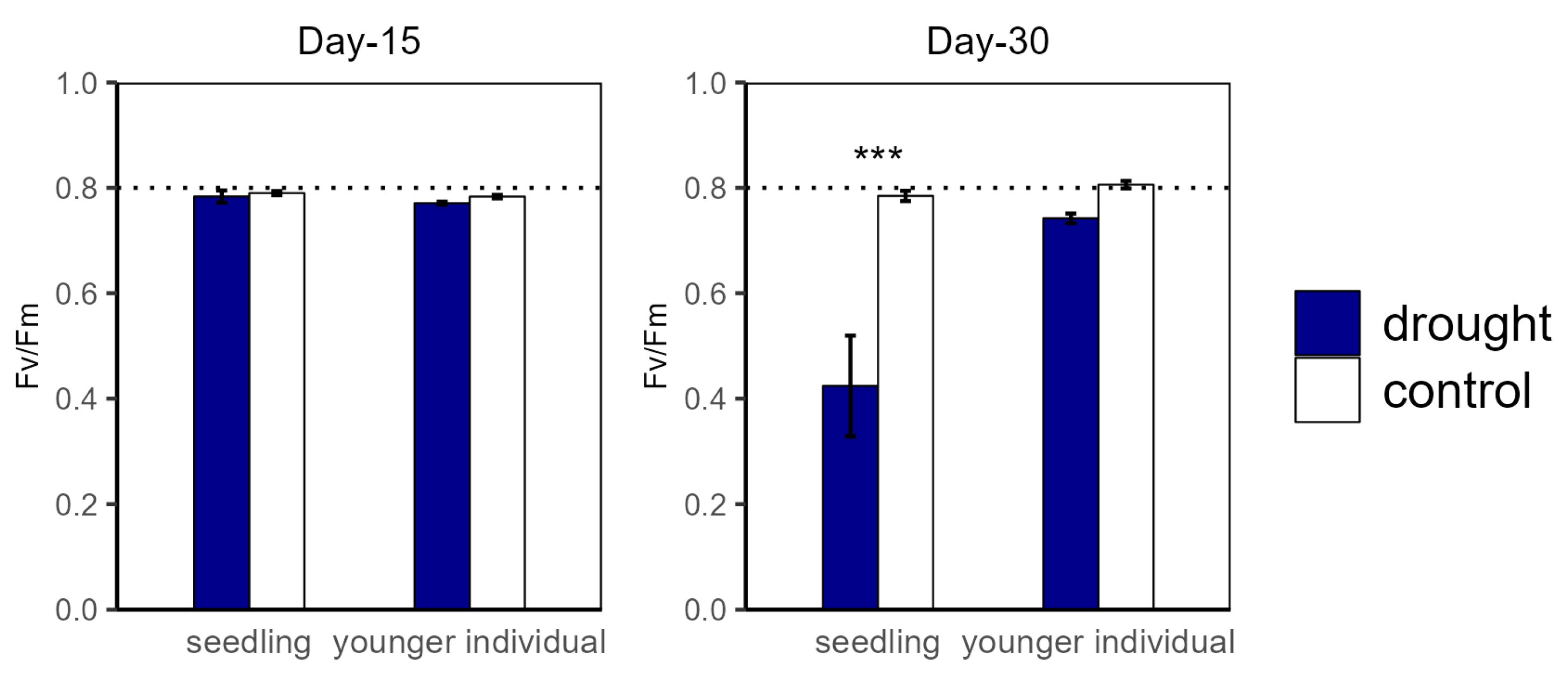 Plants 12 03683 g003