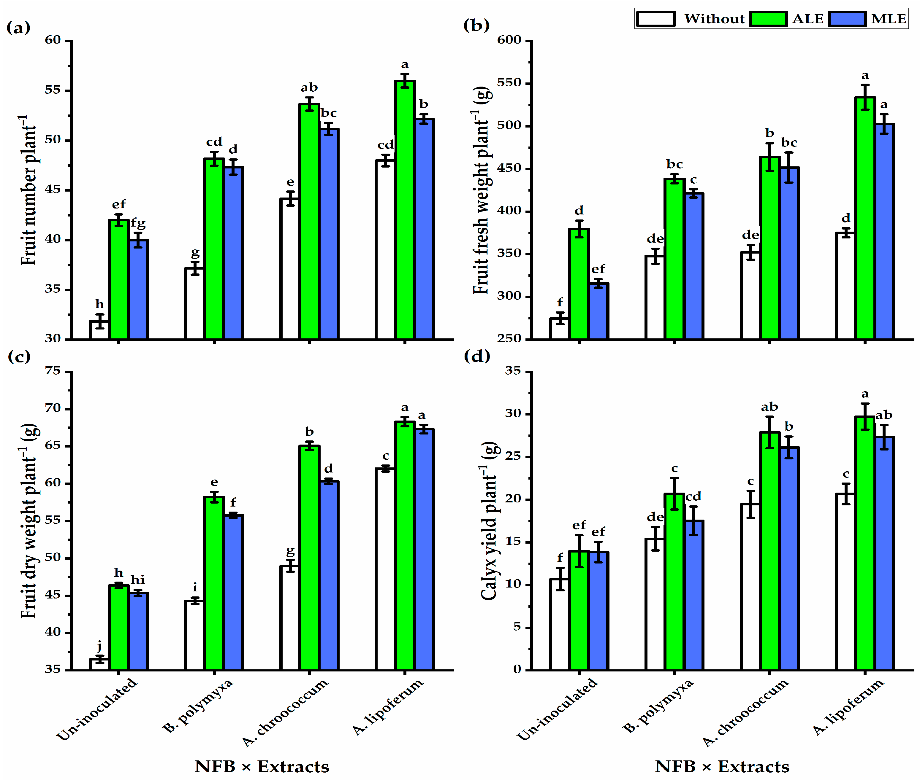 Plants 12 03684 g001