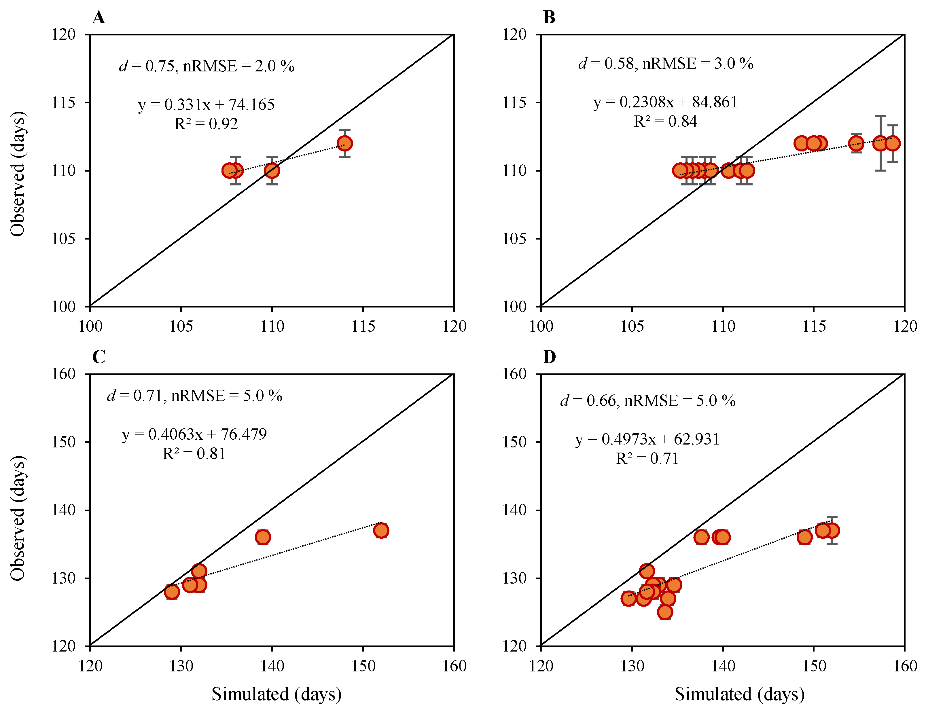 Plants 12 03685 g001