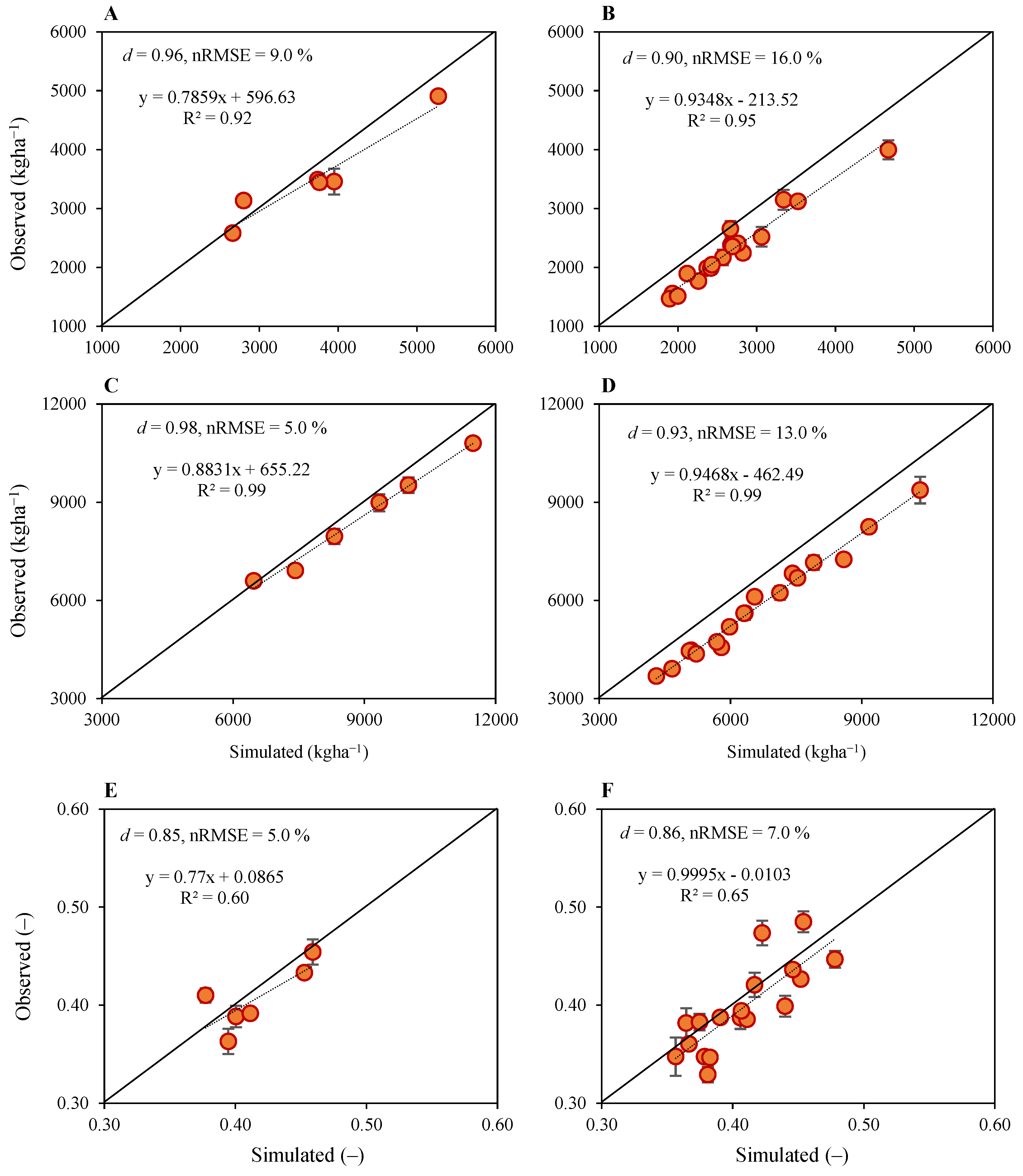 Plants 12 03685 g002