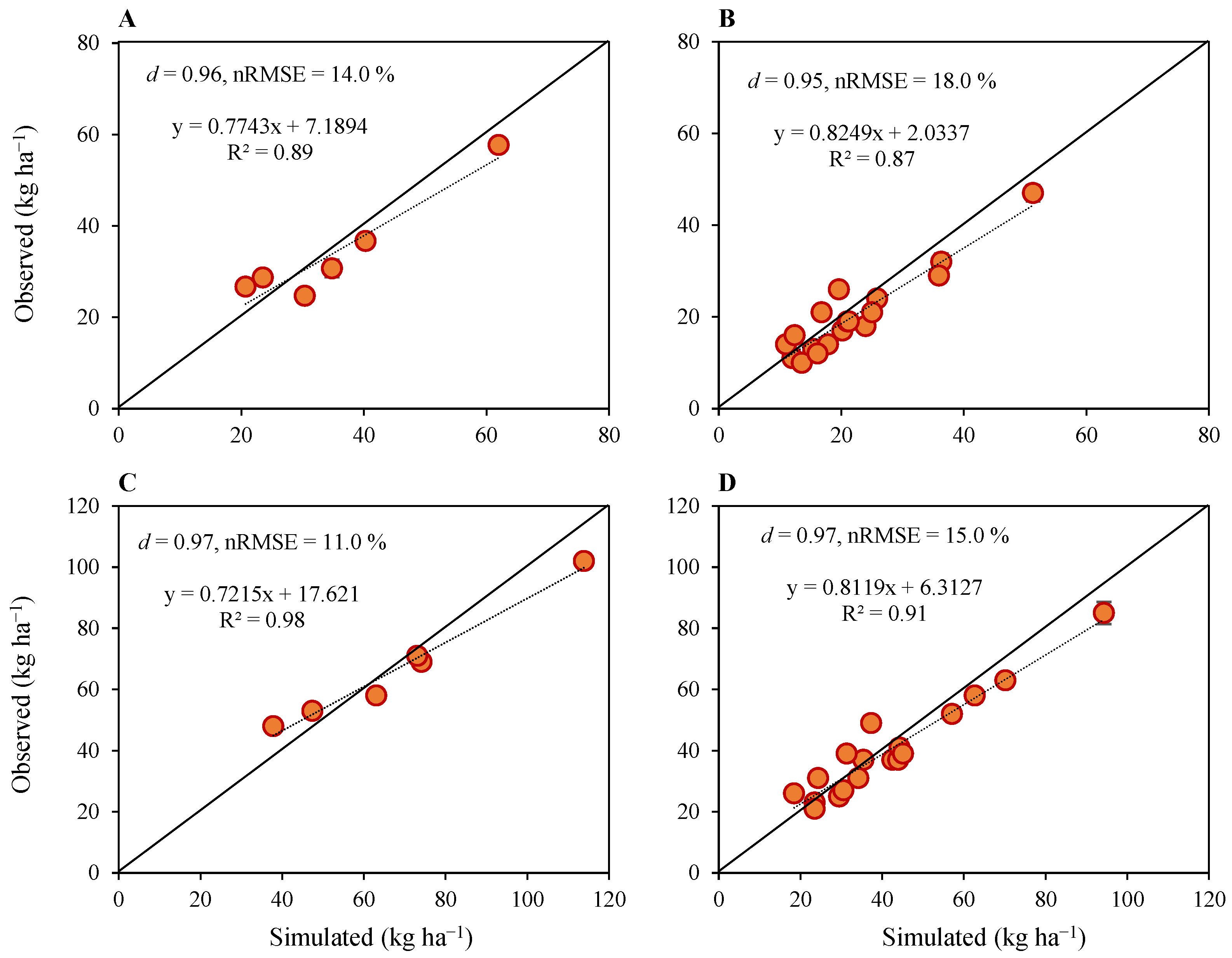 Plants 12 03685 g003