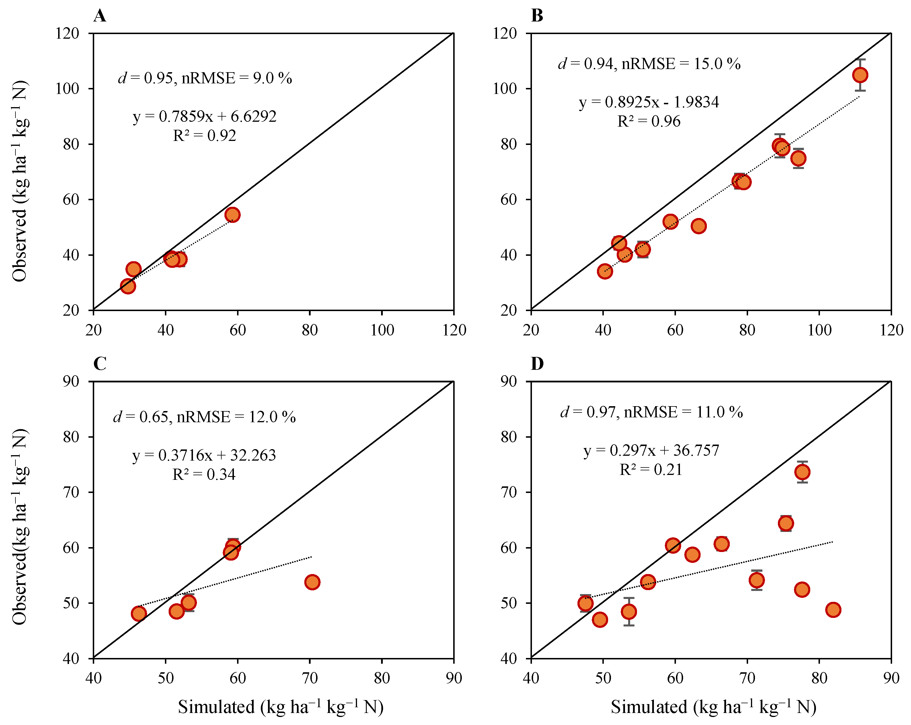 Plants 12 03685 g004