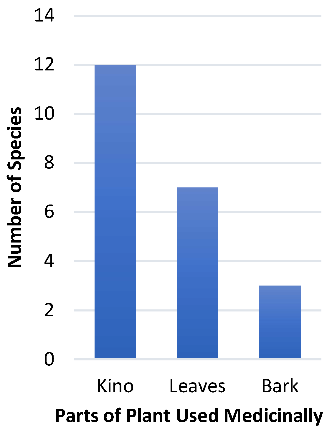 Plants 12 03686 g001