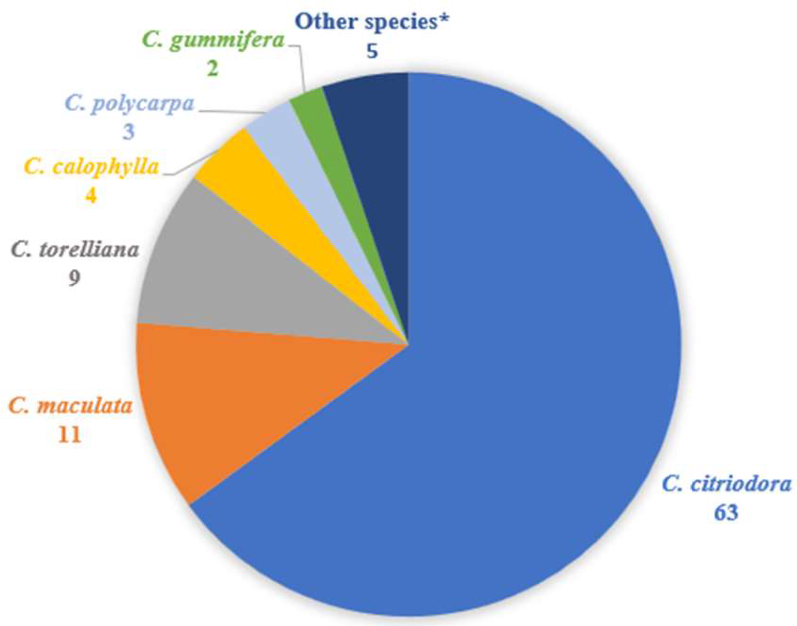 Plants 12 03686 g002