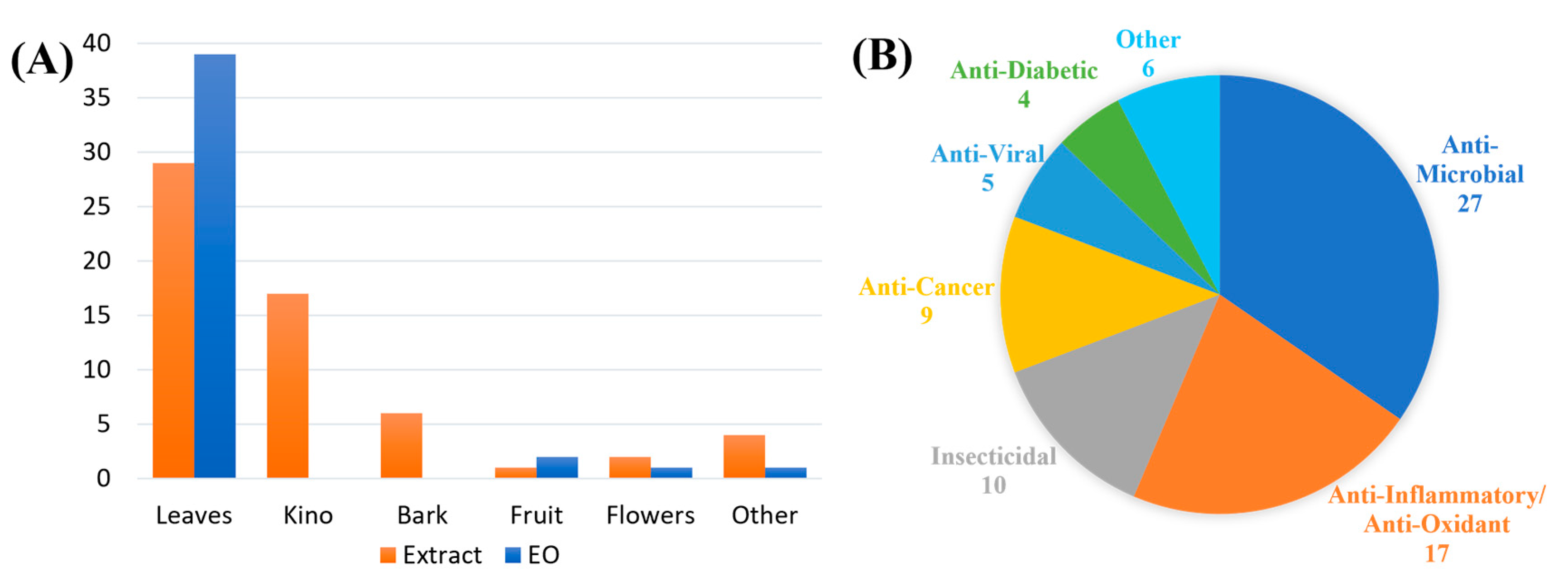 Plants 12 03686 g003