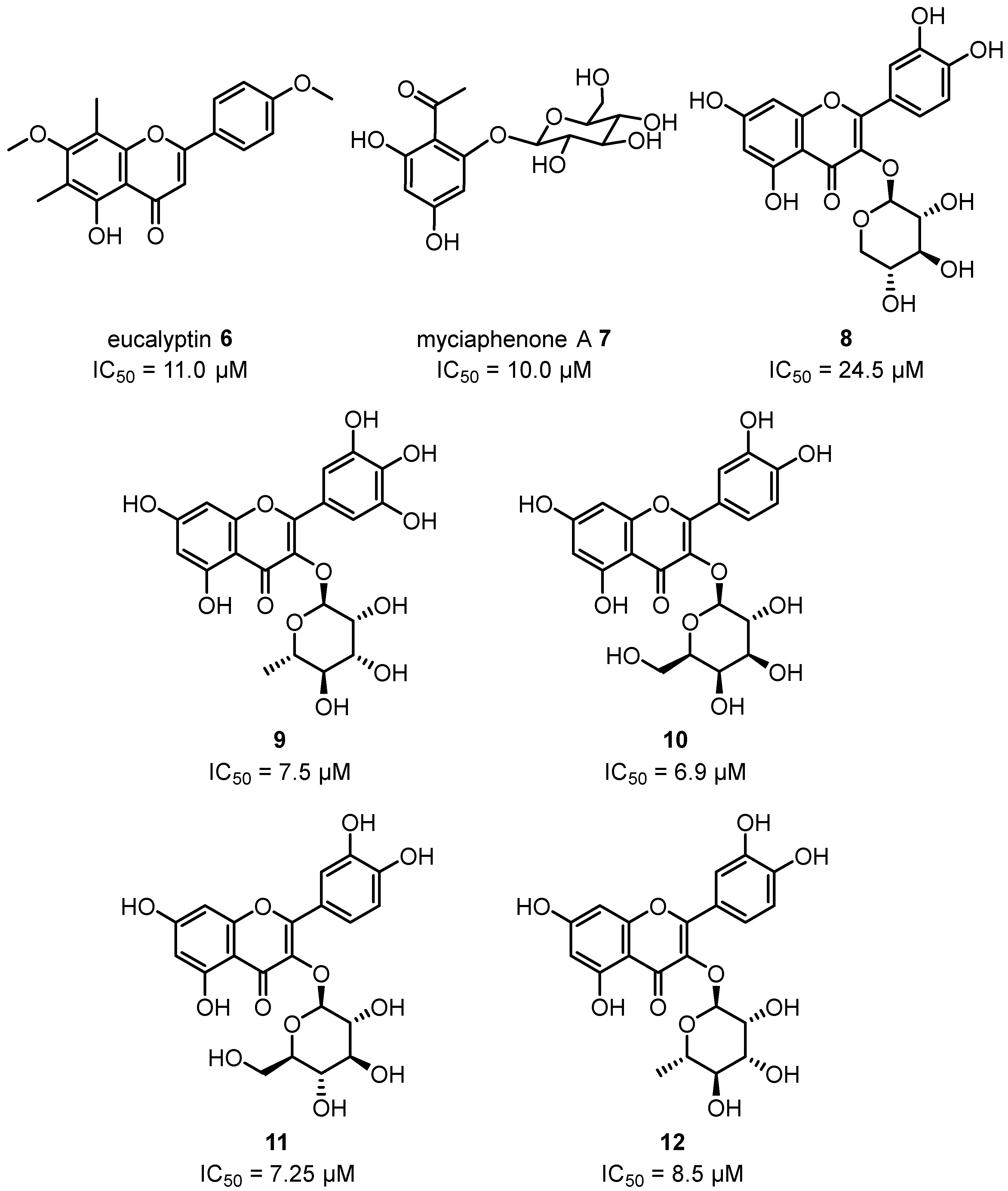 Plants 12 03686 g006