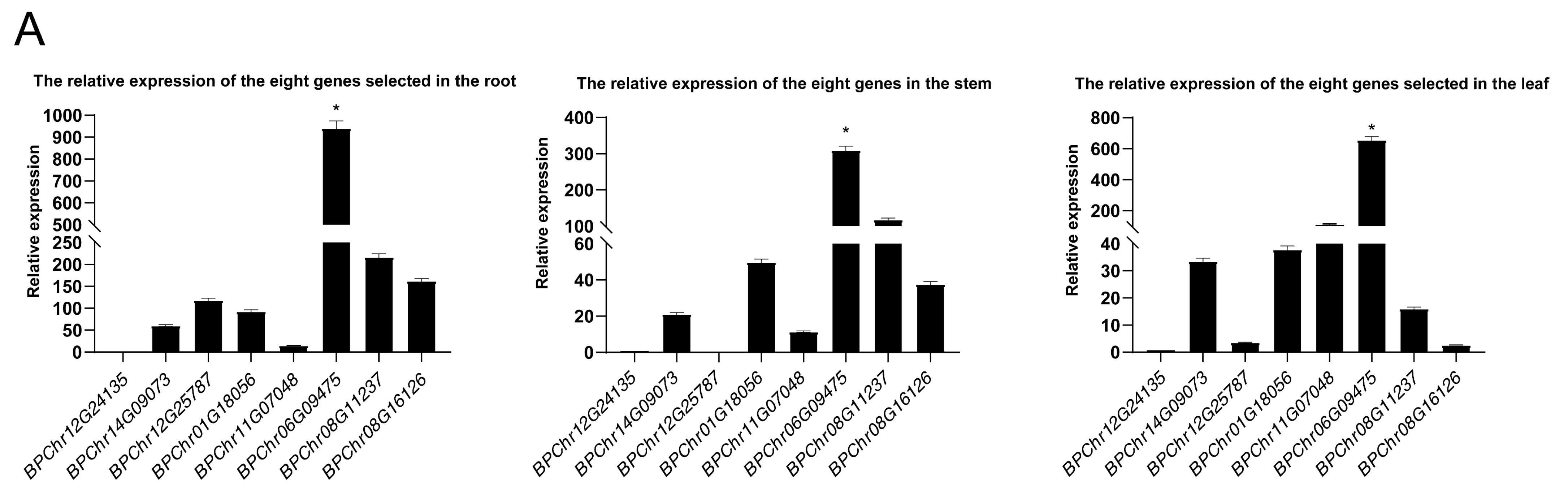 Plants 12 03687 g005a