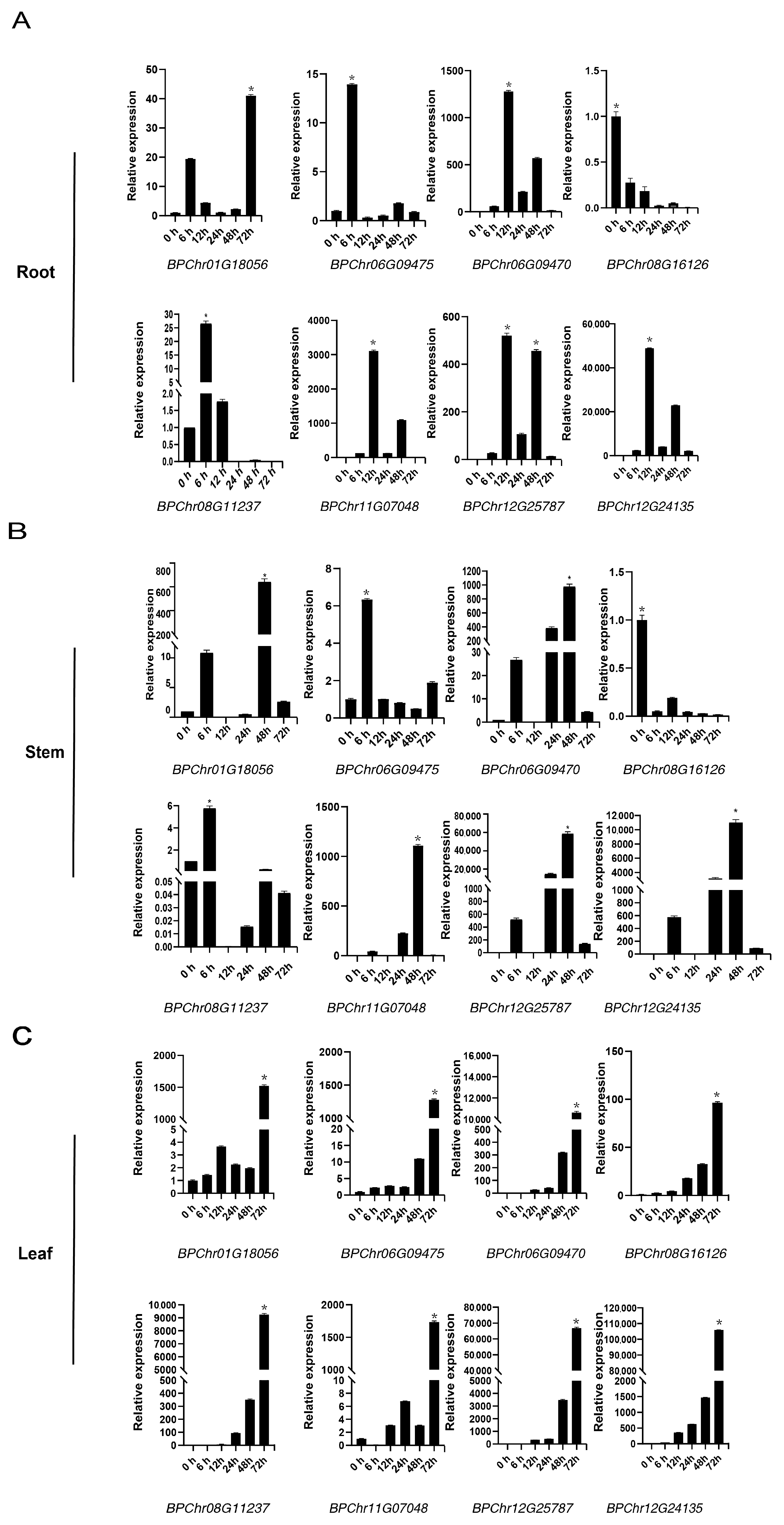 Plants 12 03687 g006