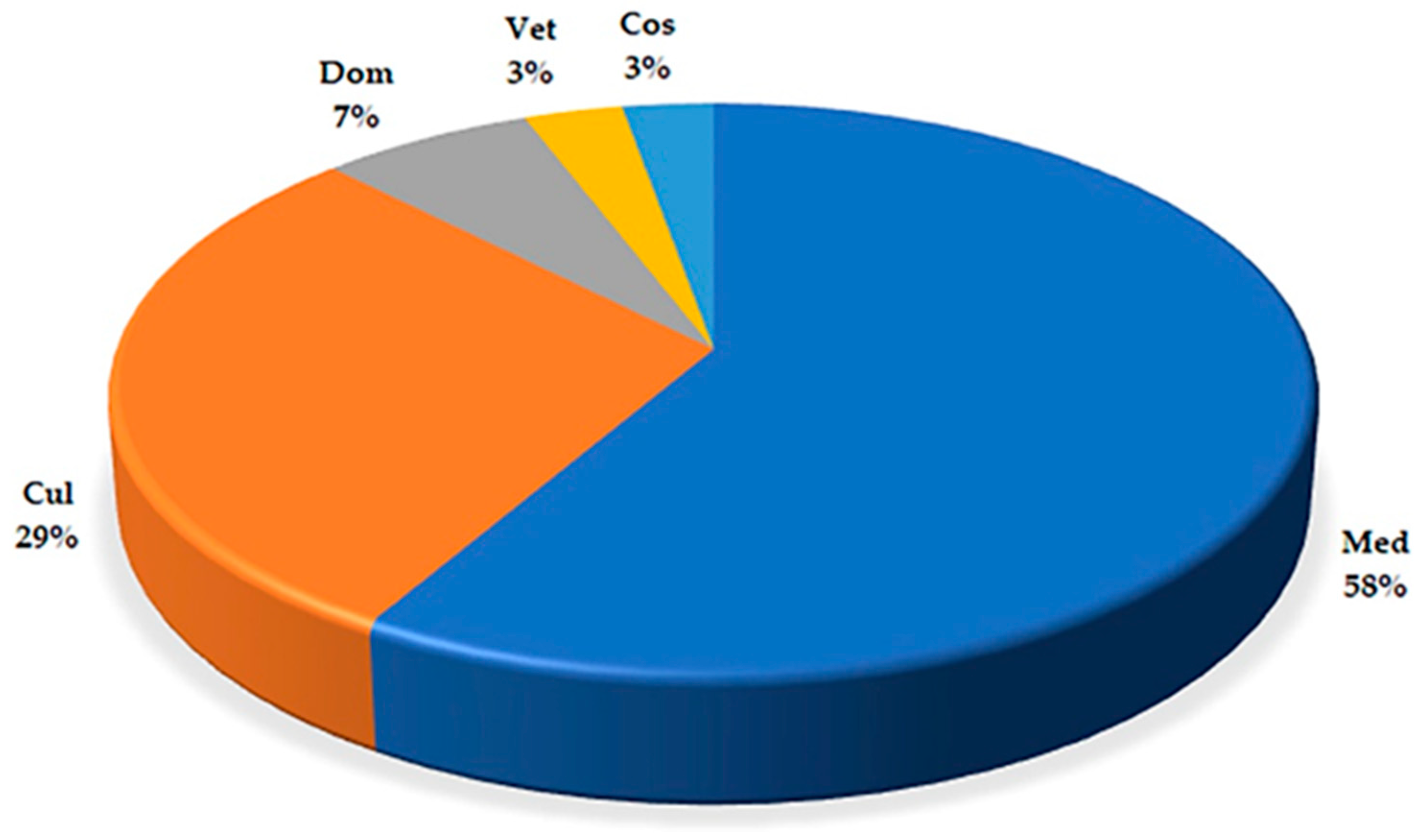 Plants 12 03690 g001