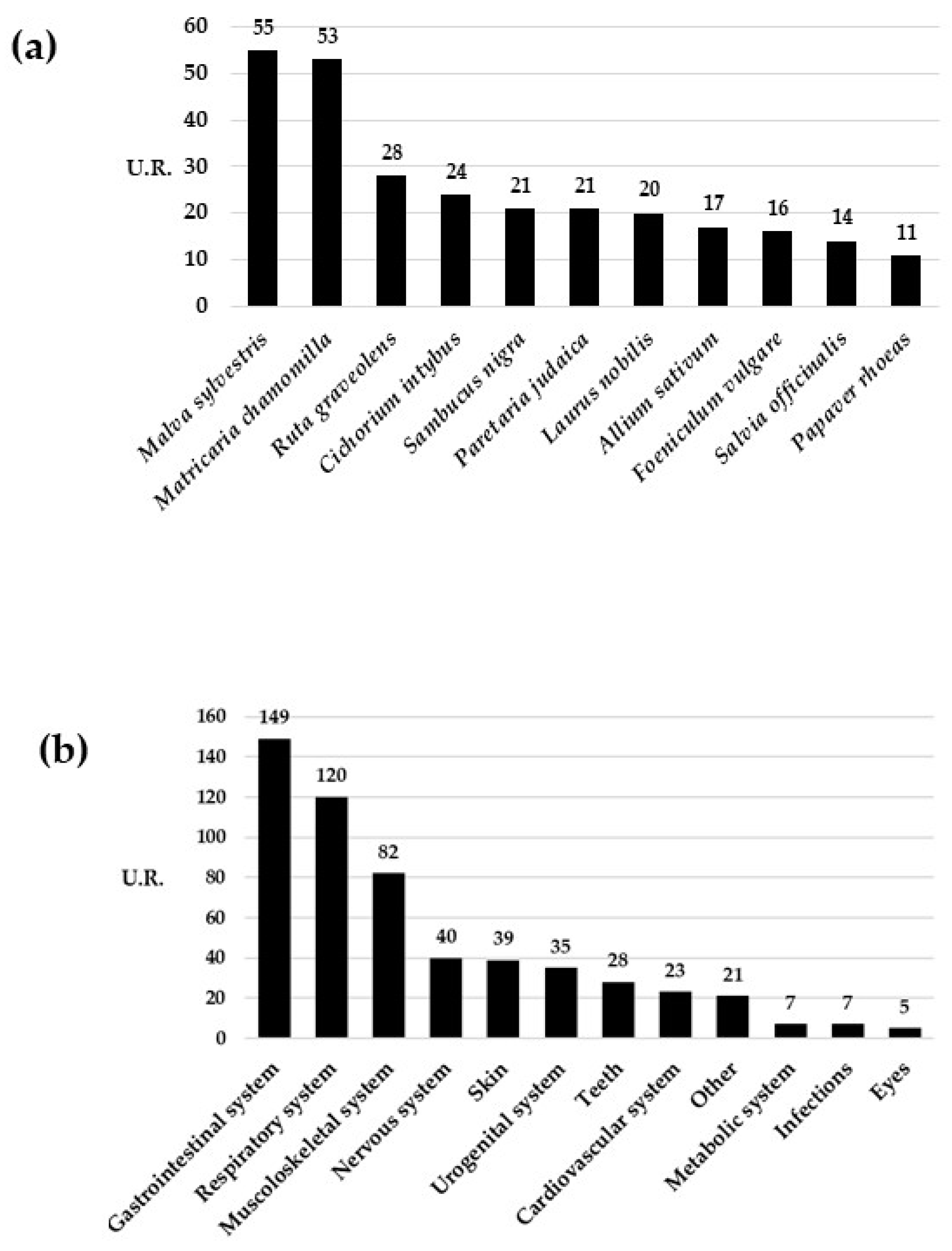 Plants 12 03690 g003