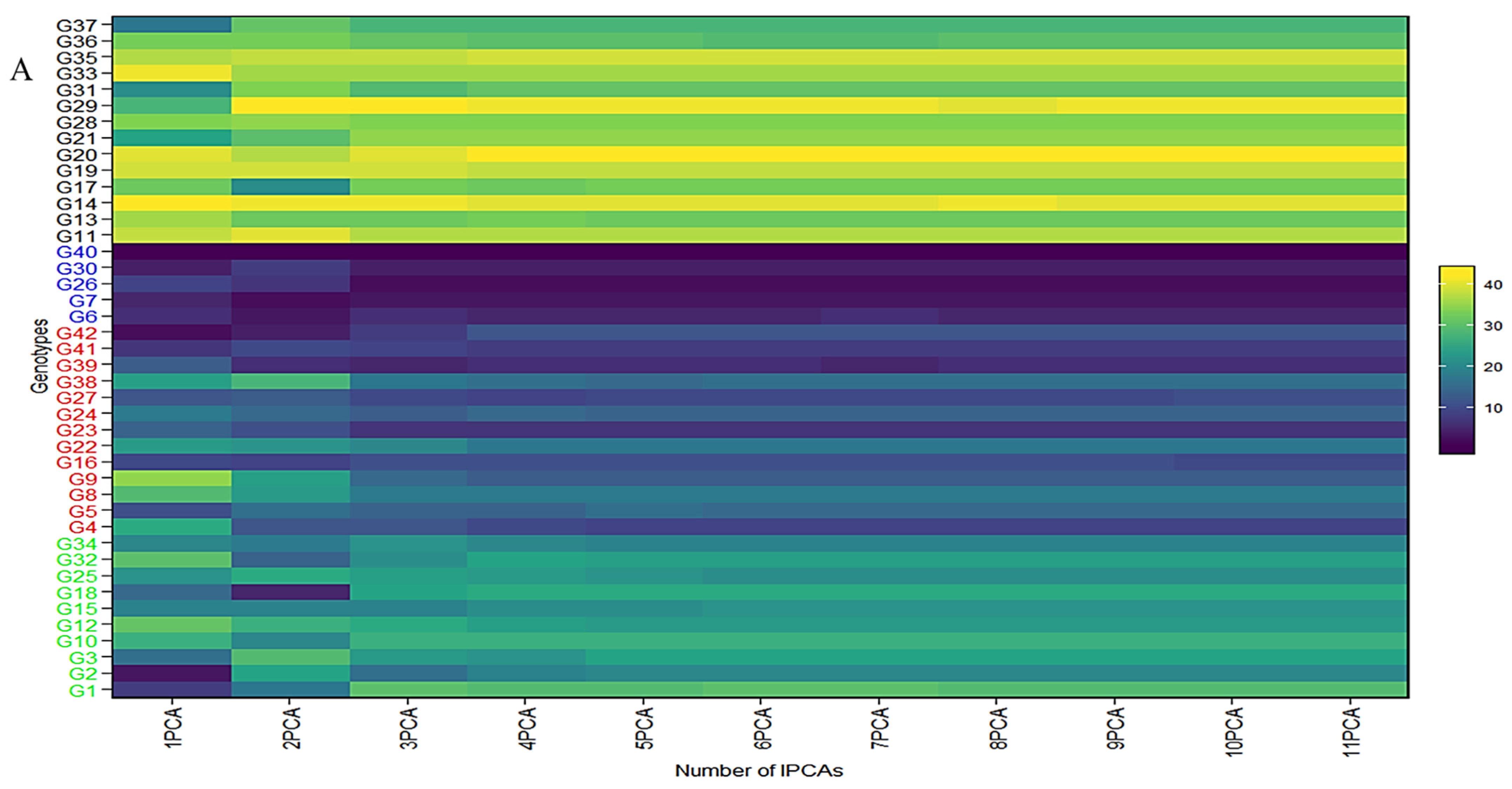 Plants 12 03691 g004a