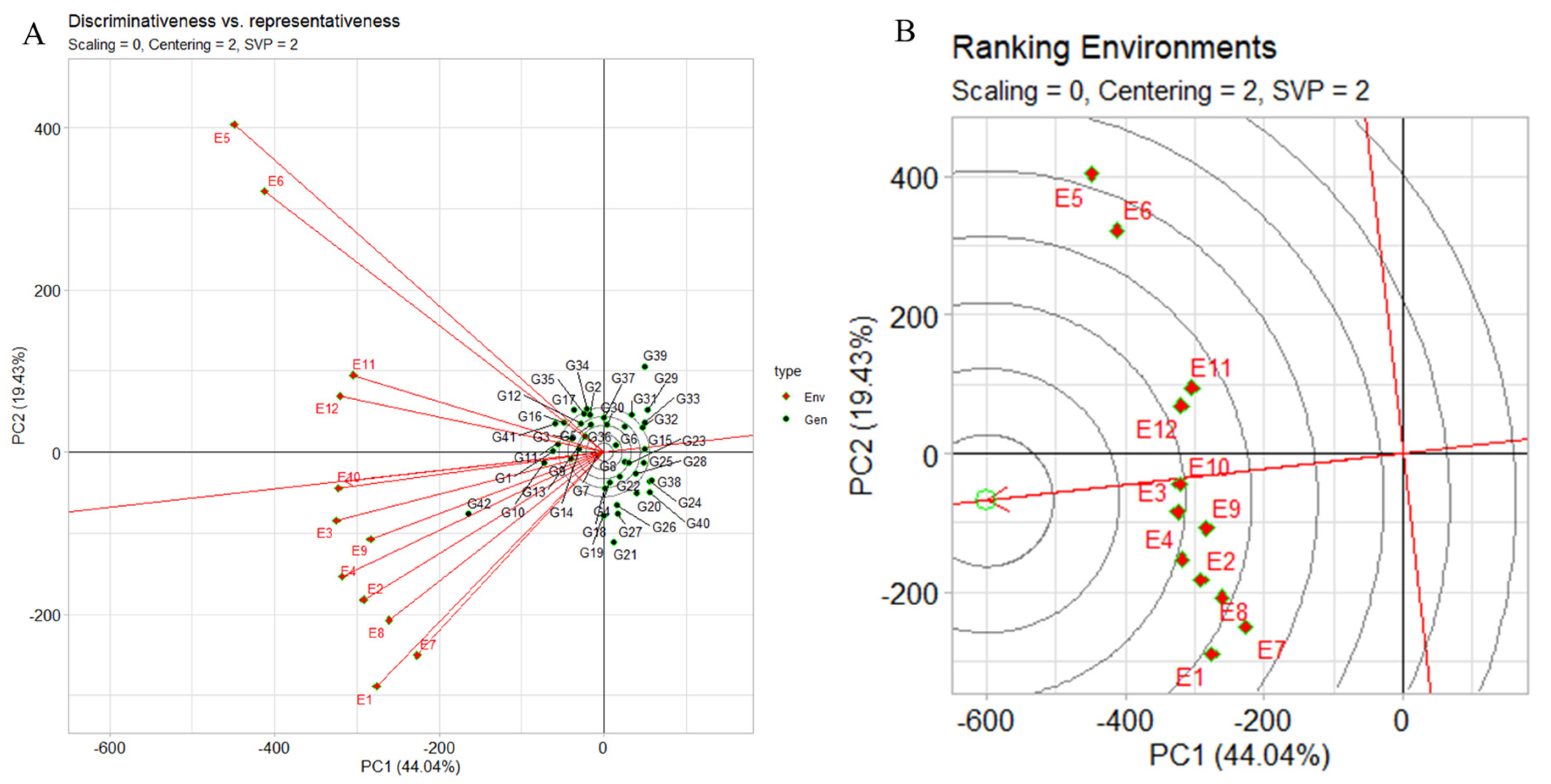 Plants 12 03691 g007