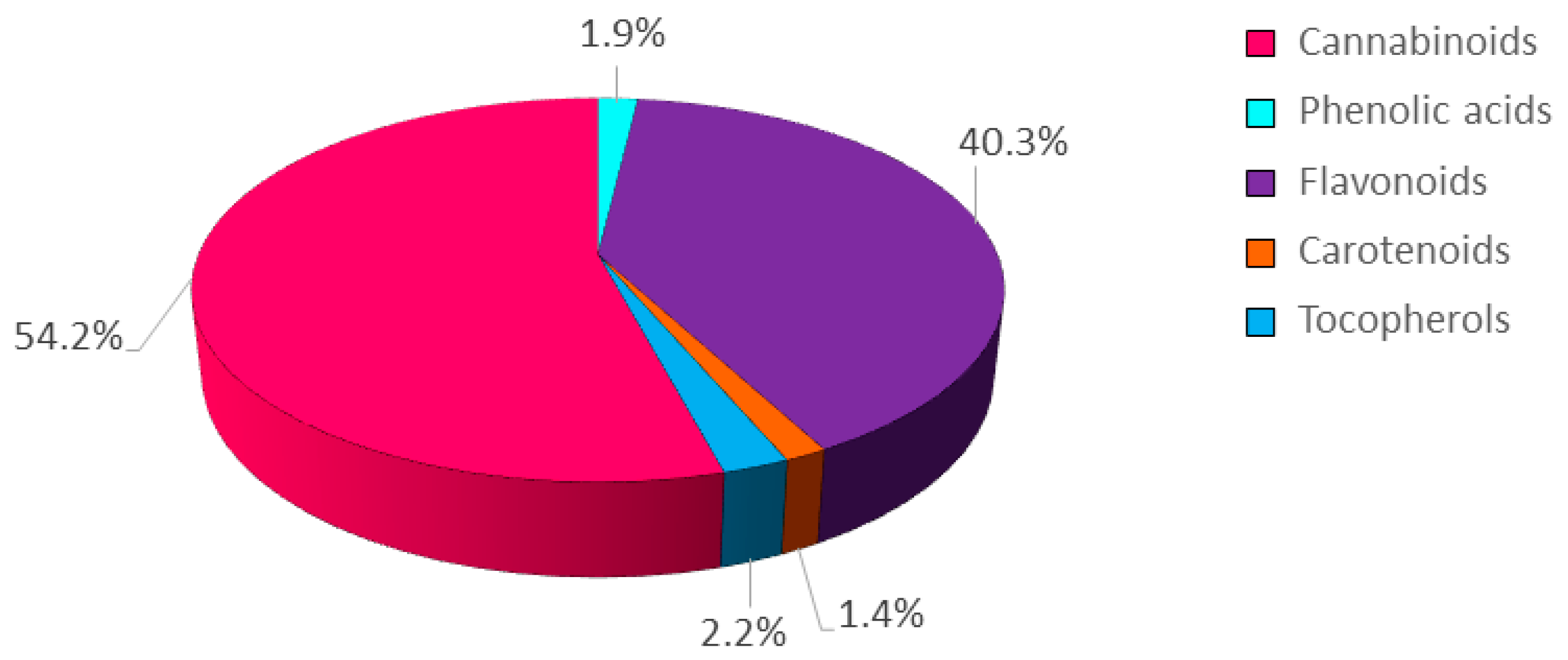 Plants 12 03692 g001