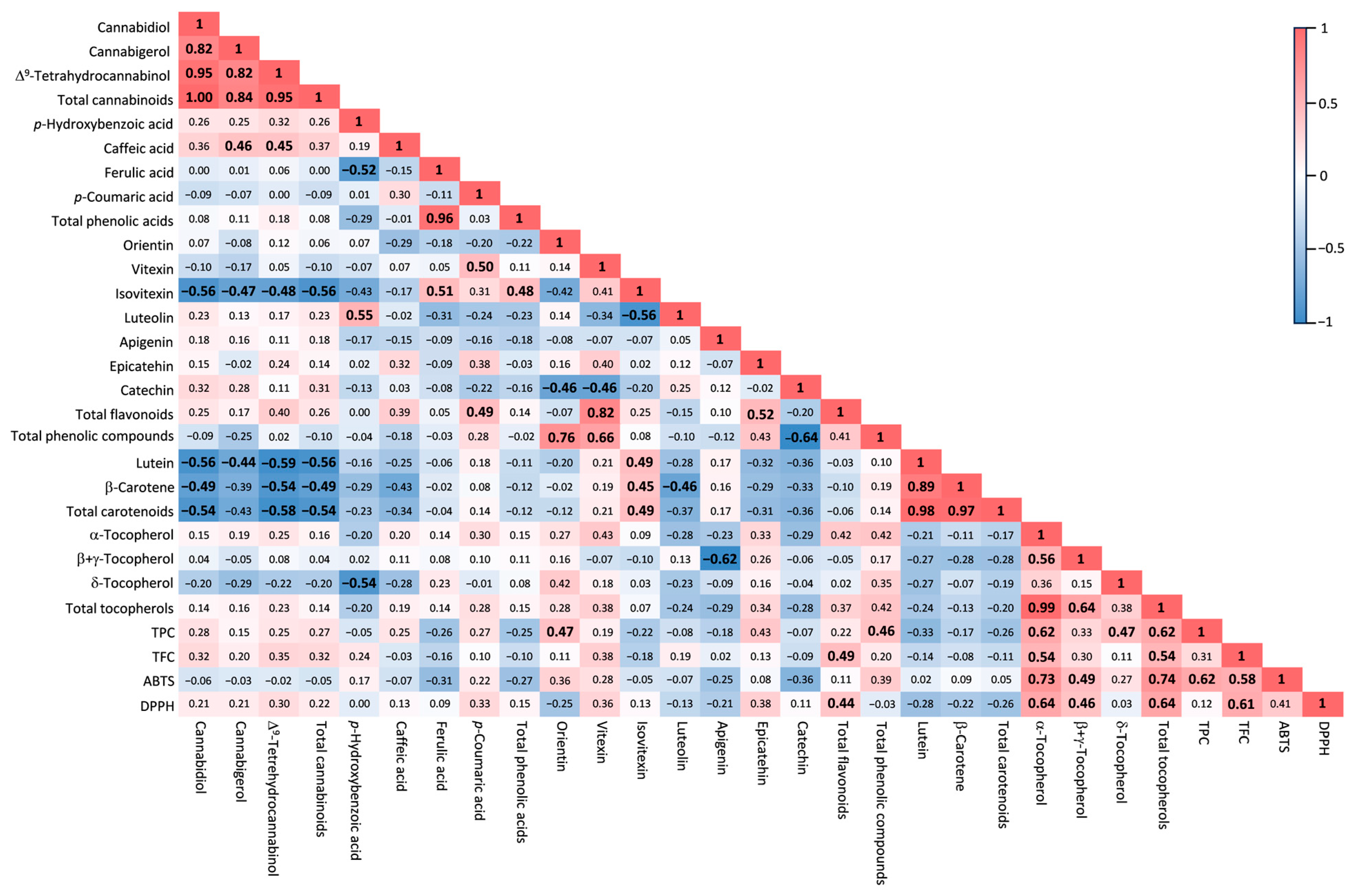 Plants 12 03692 g002