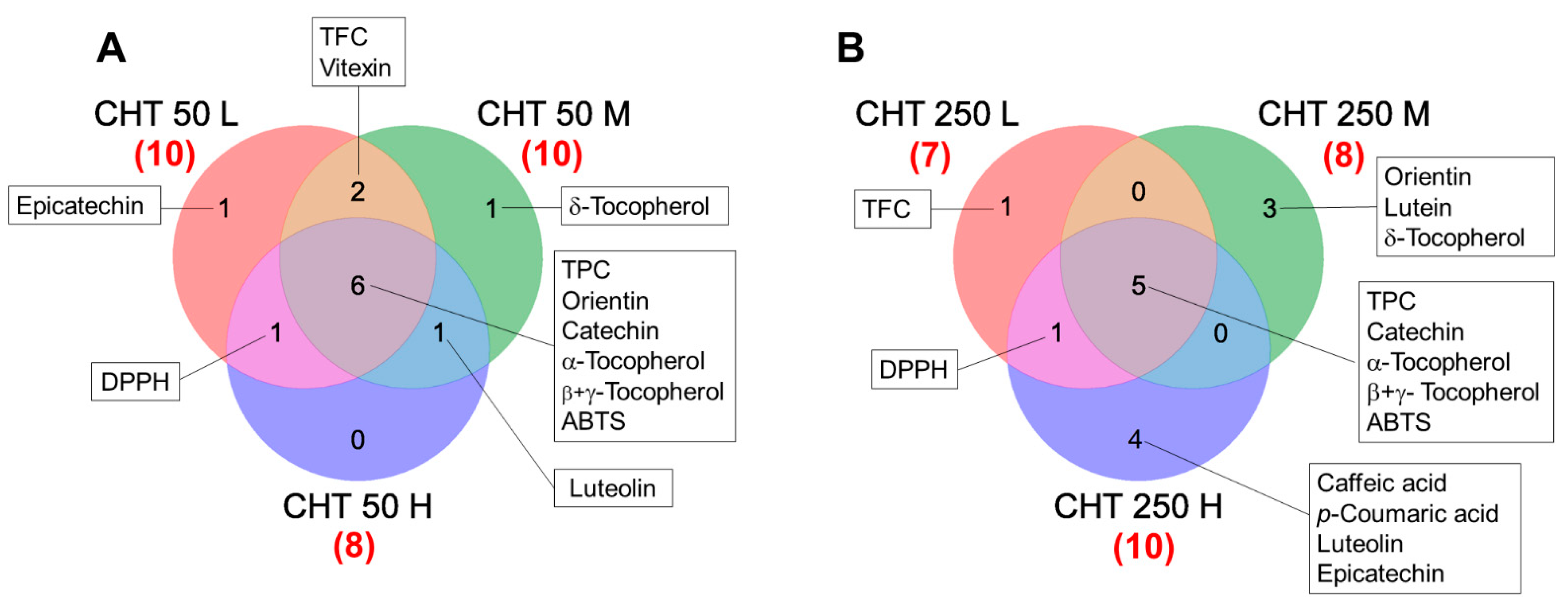 Plants 12 03692 g003