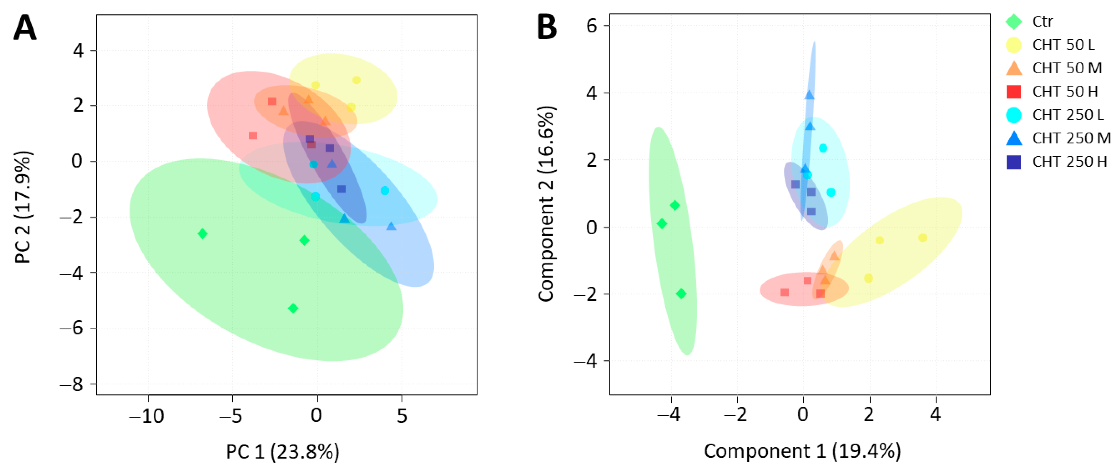 Plants 12 03692 g005