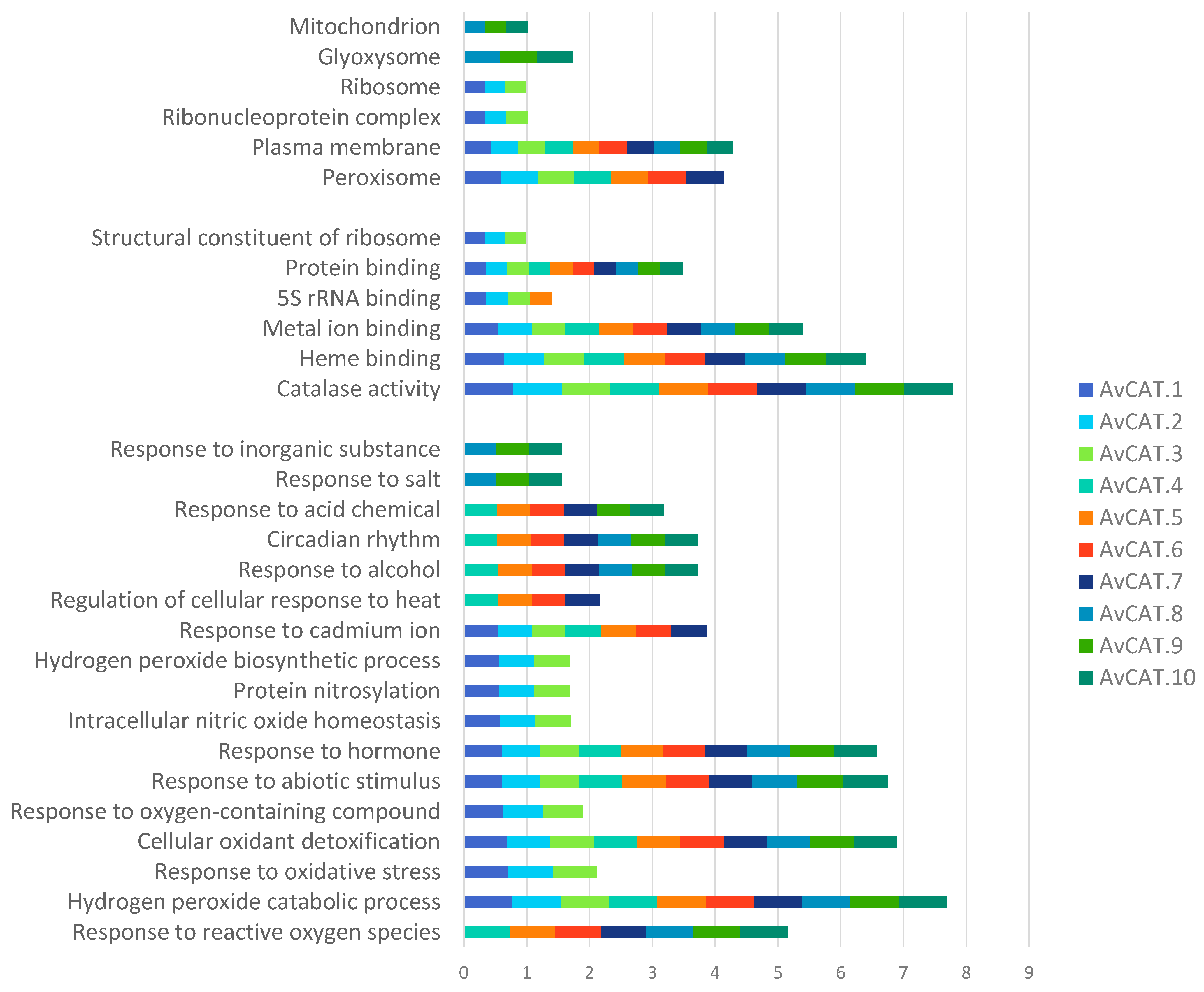 Plants 12 03694 g006