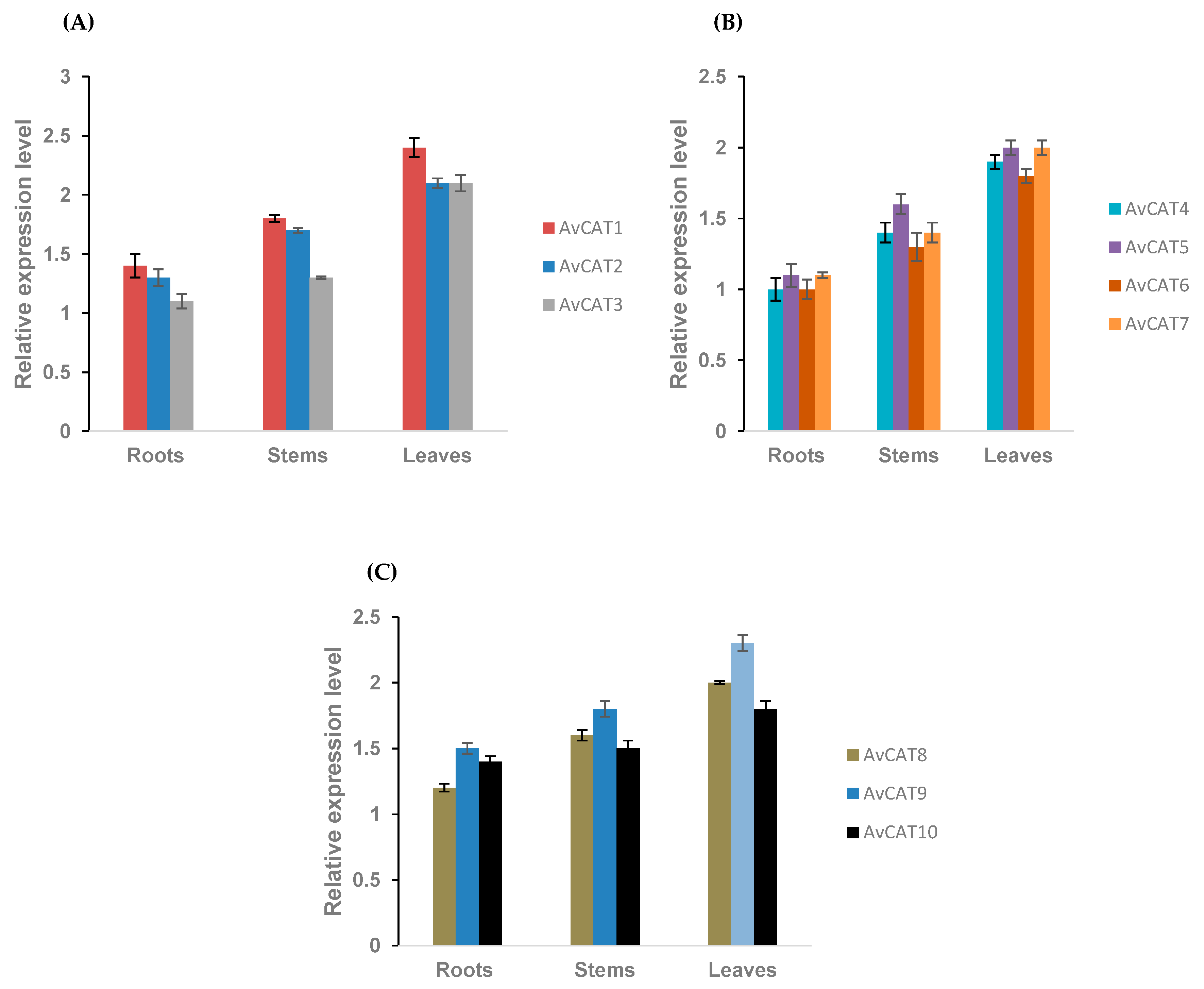 Plants 12 03694 g008