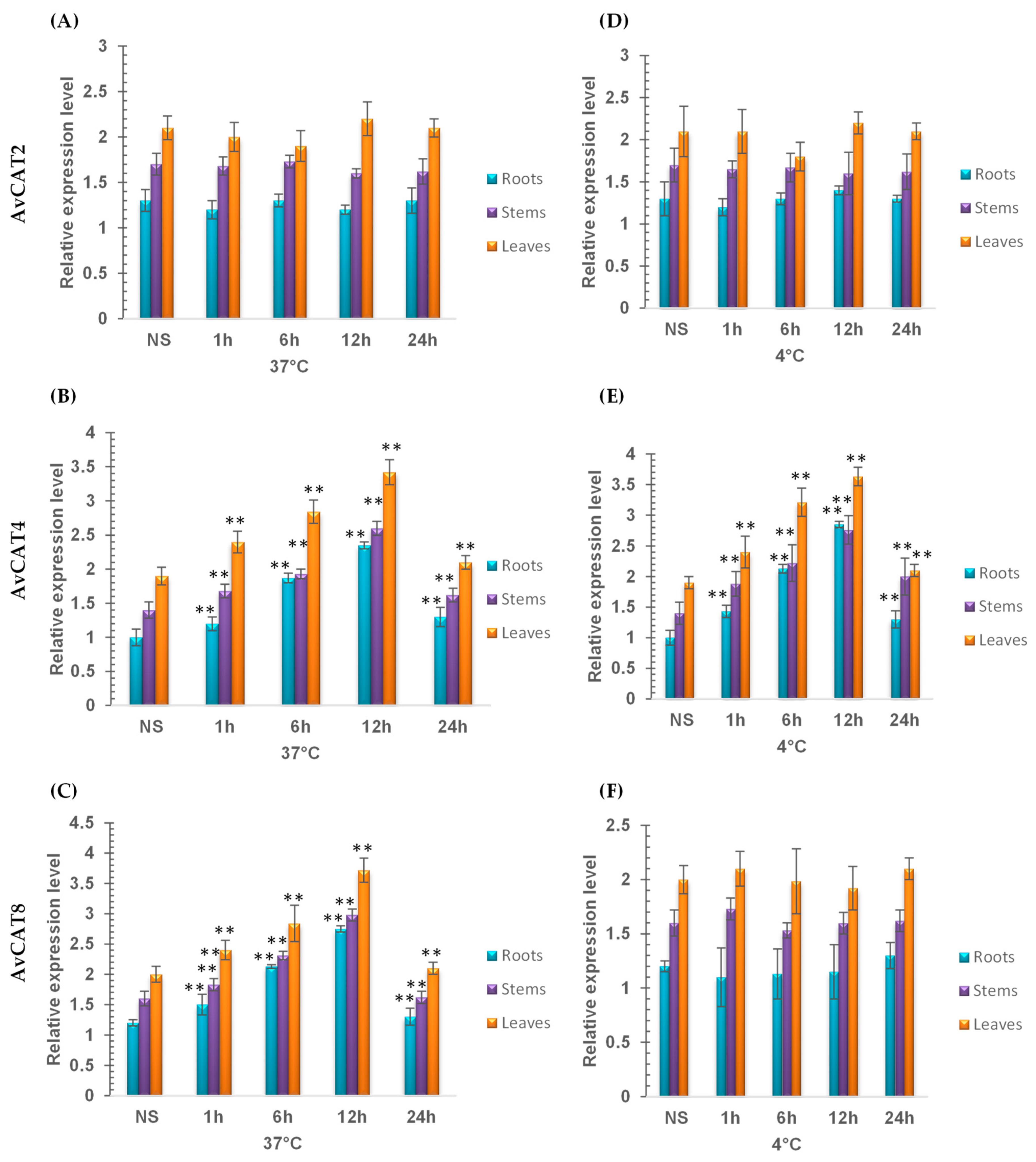 Plants 12 03694 g009