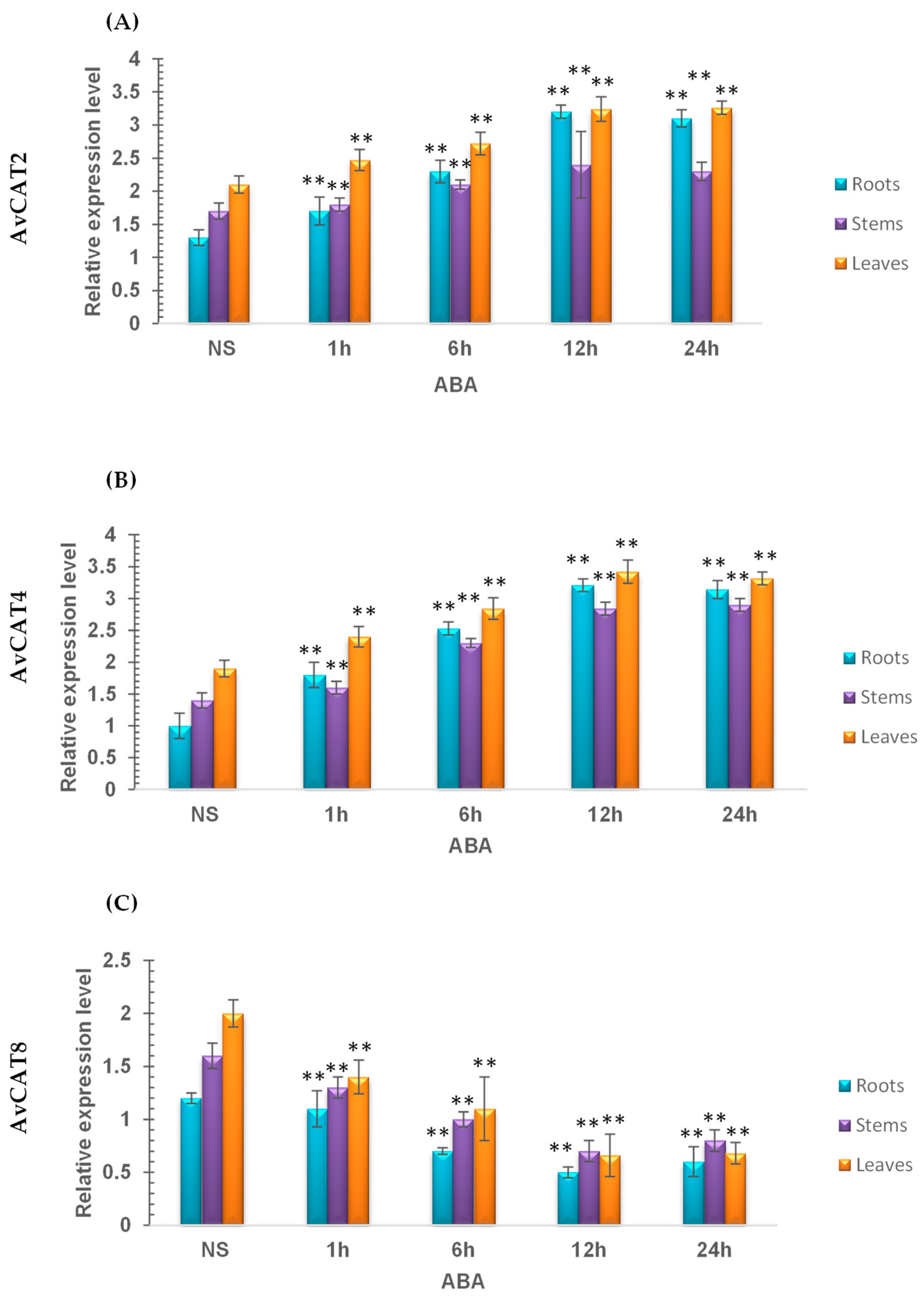 Plants 12 03694 g010