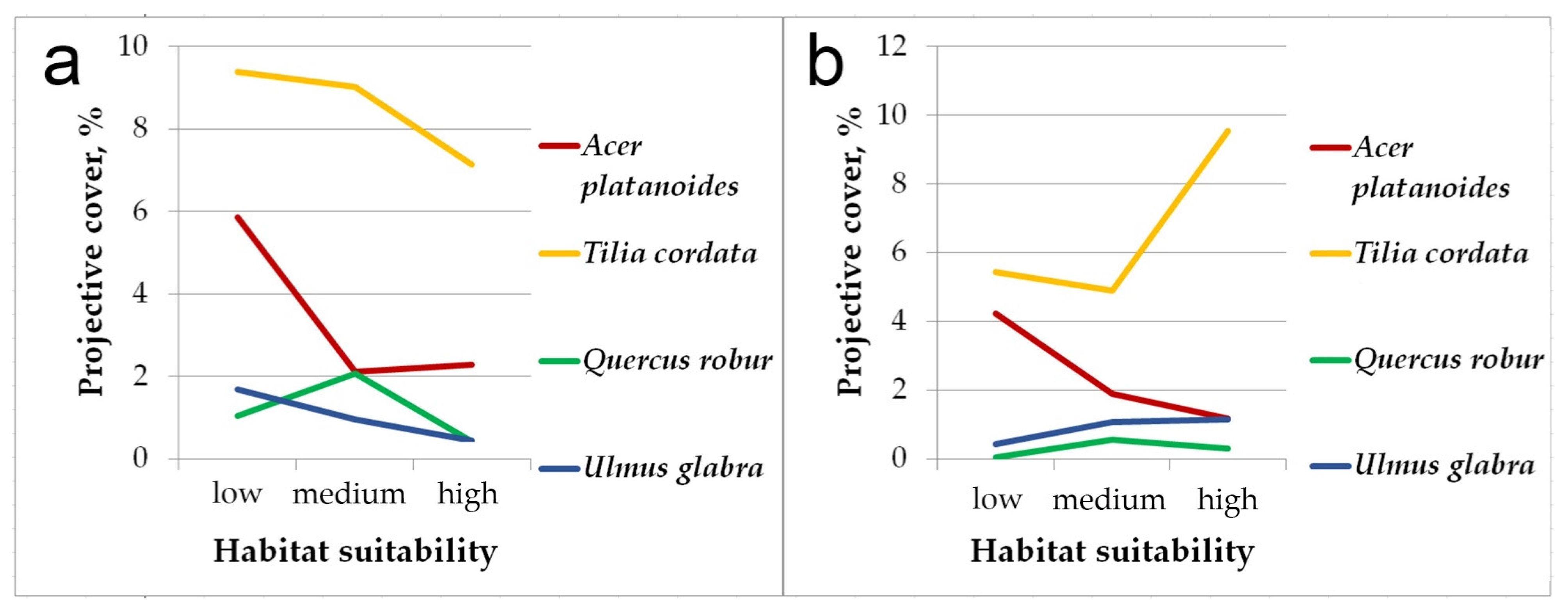 Plants 12 03698 g003