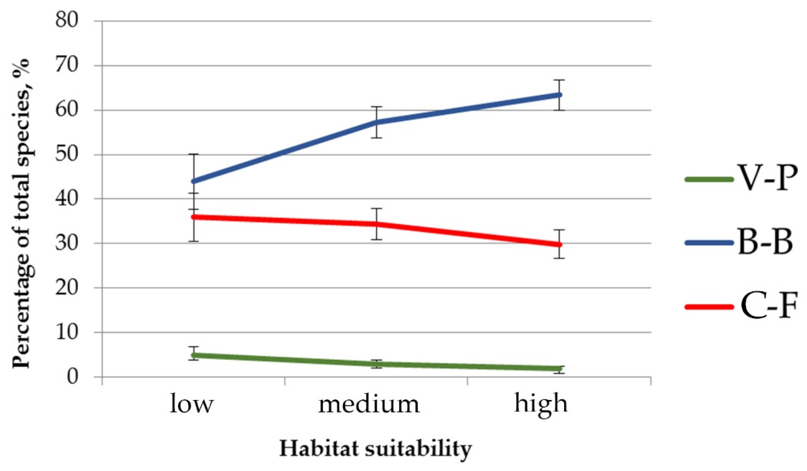 Plants 12 03698 g004