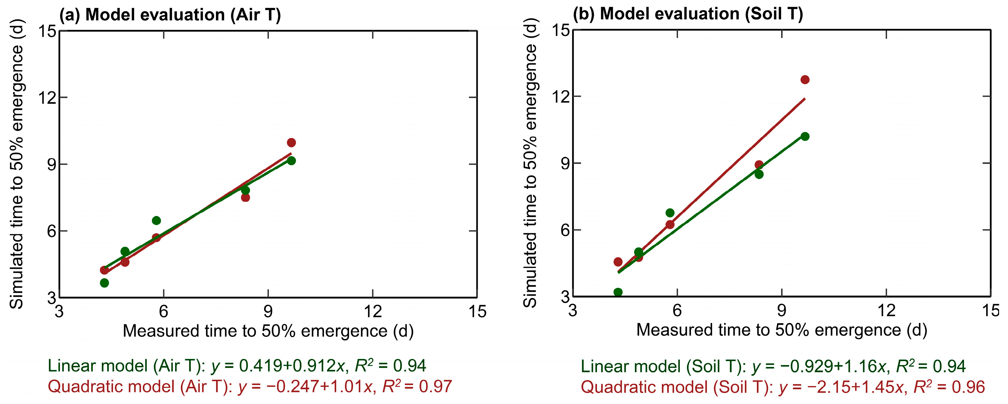 Plants 12 03699 g003