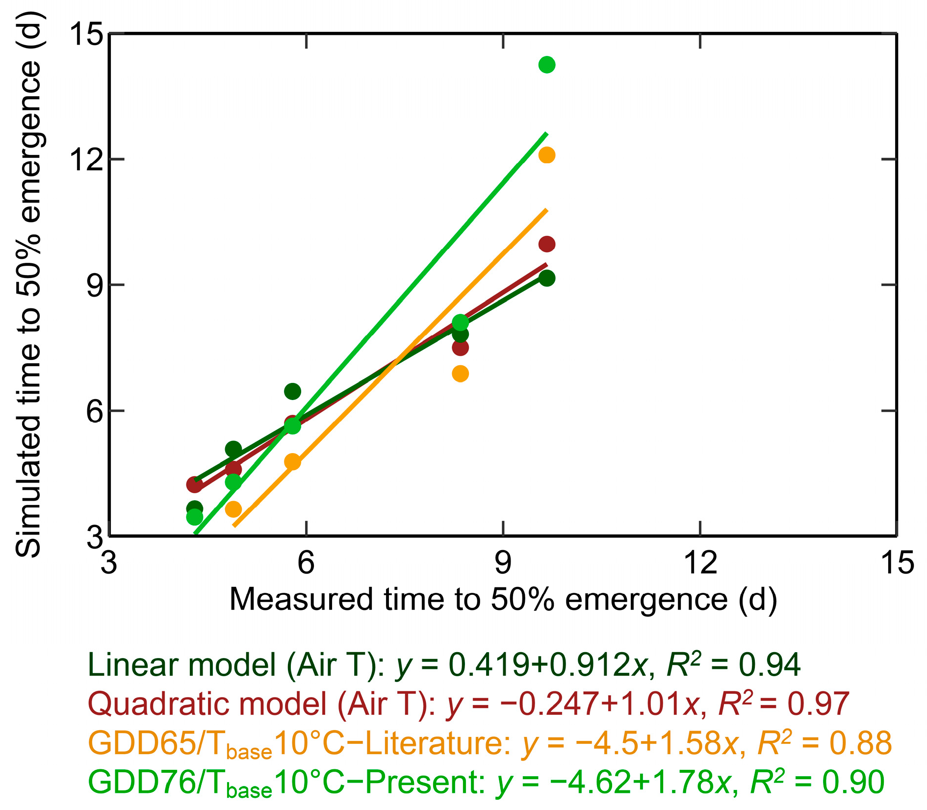Plants 12 03699 g004