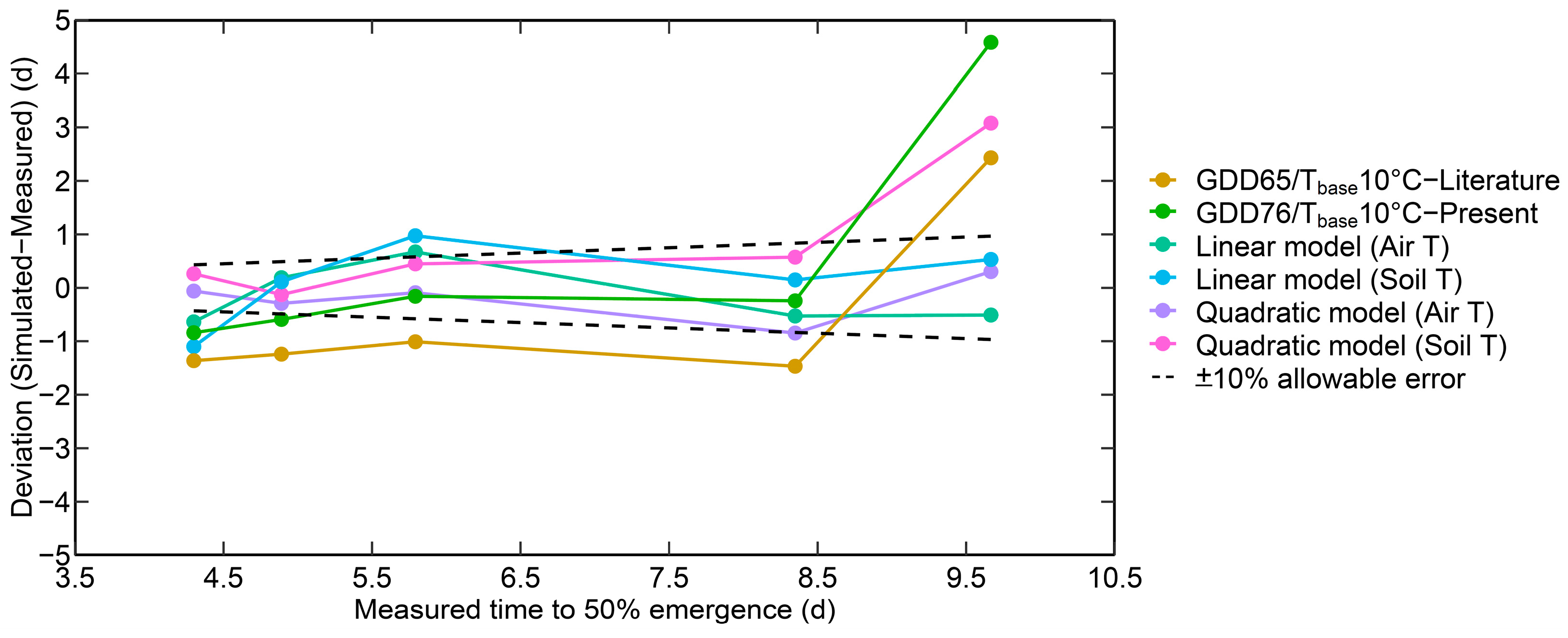 Plants 12 03699 g005