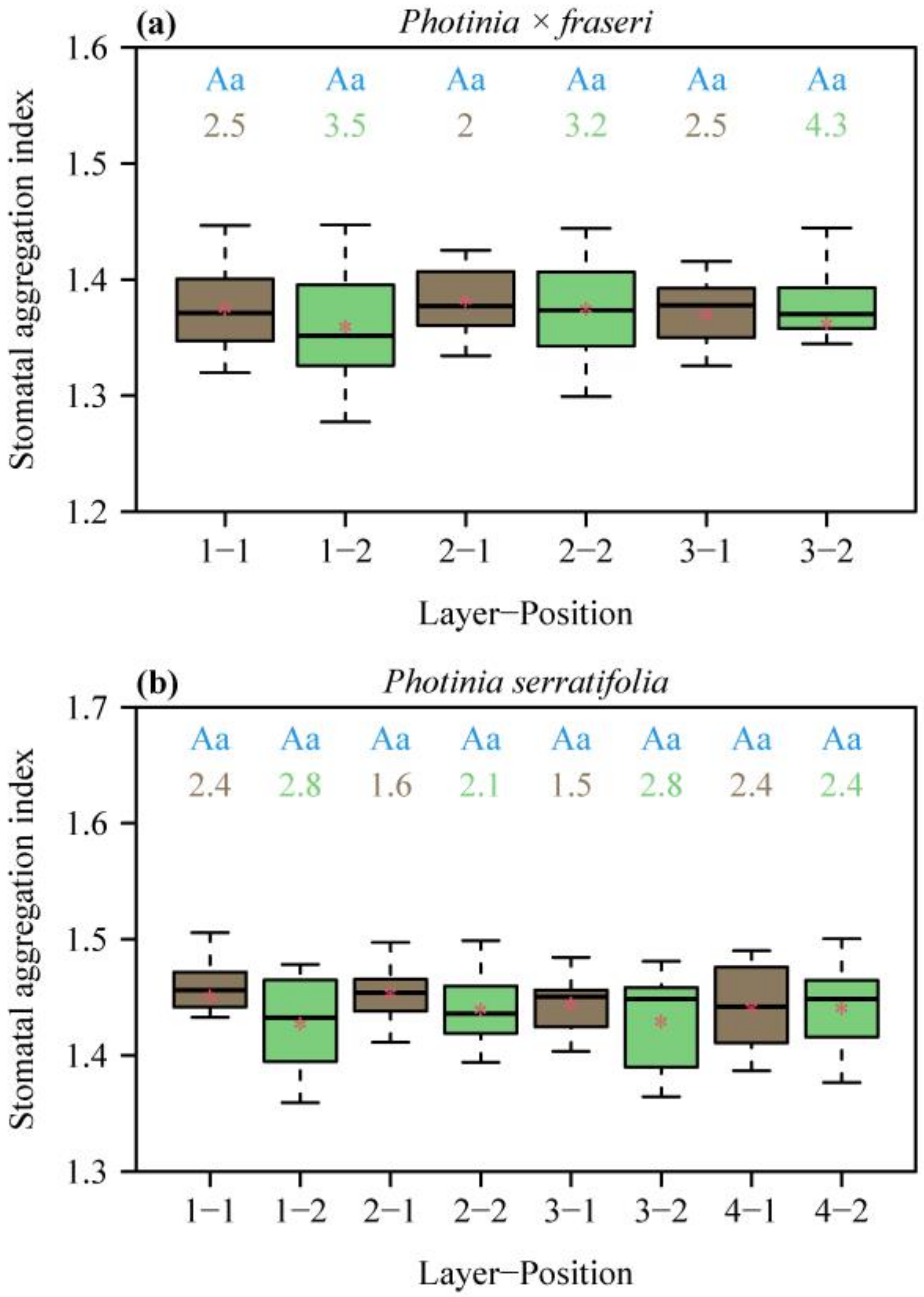 Plants 12 03701 g003