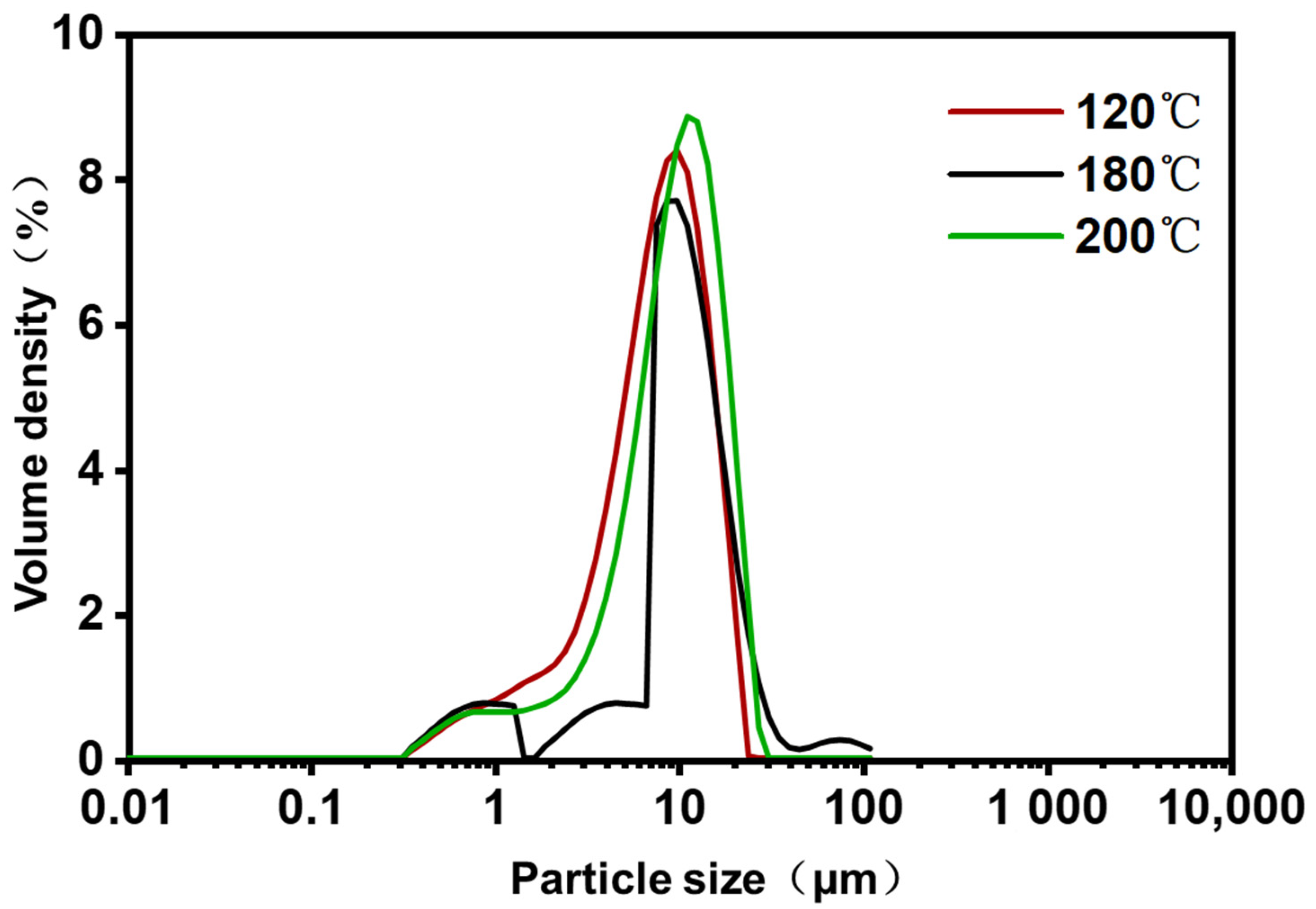 Plants 12 03702 g002