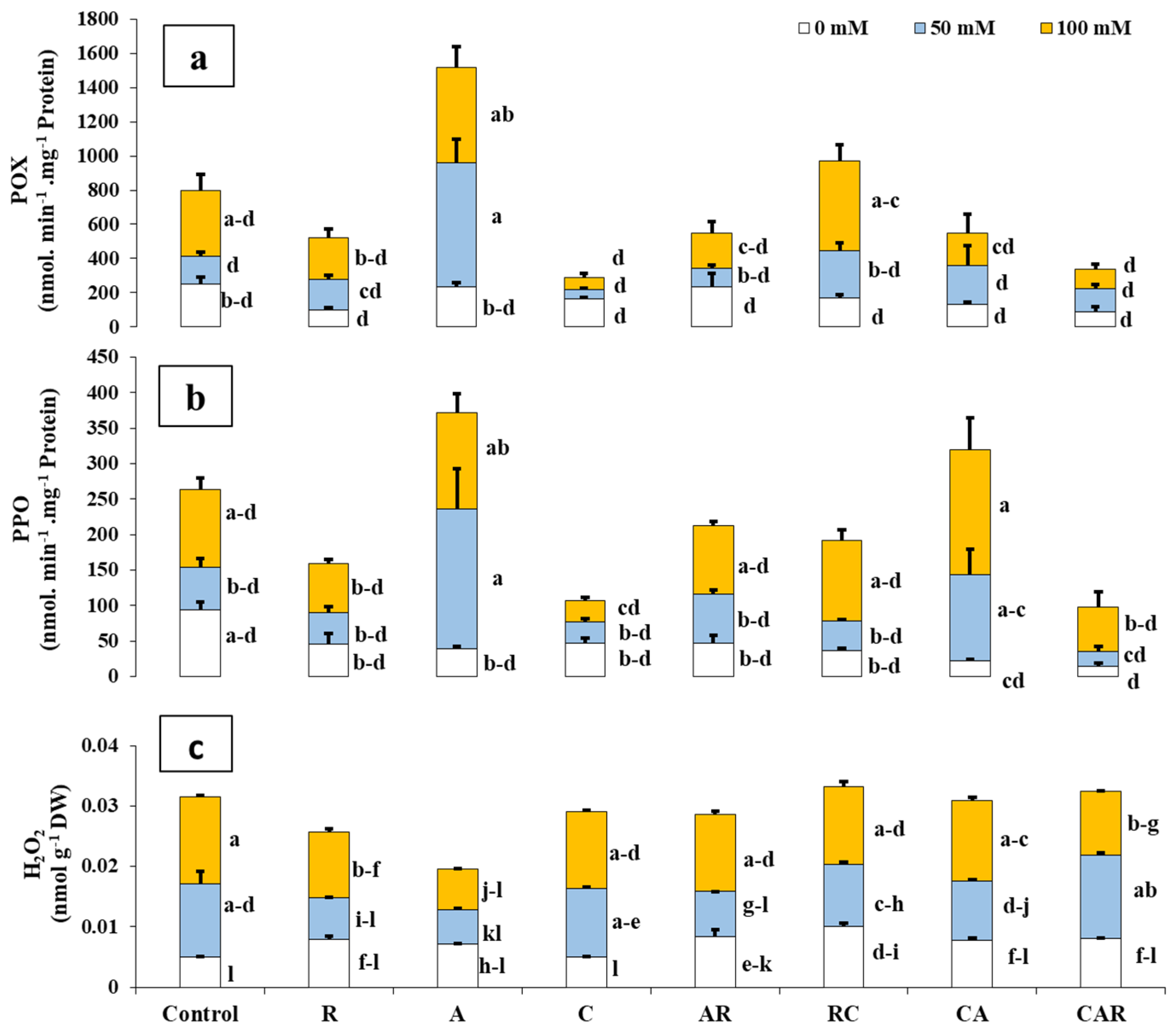 Plants 12 03703 g002