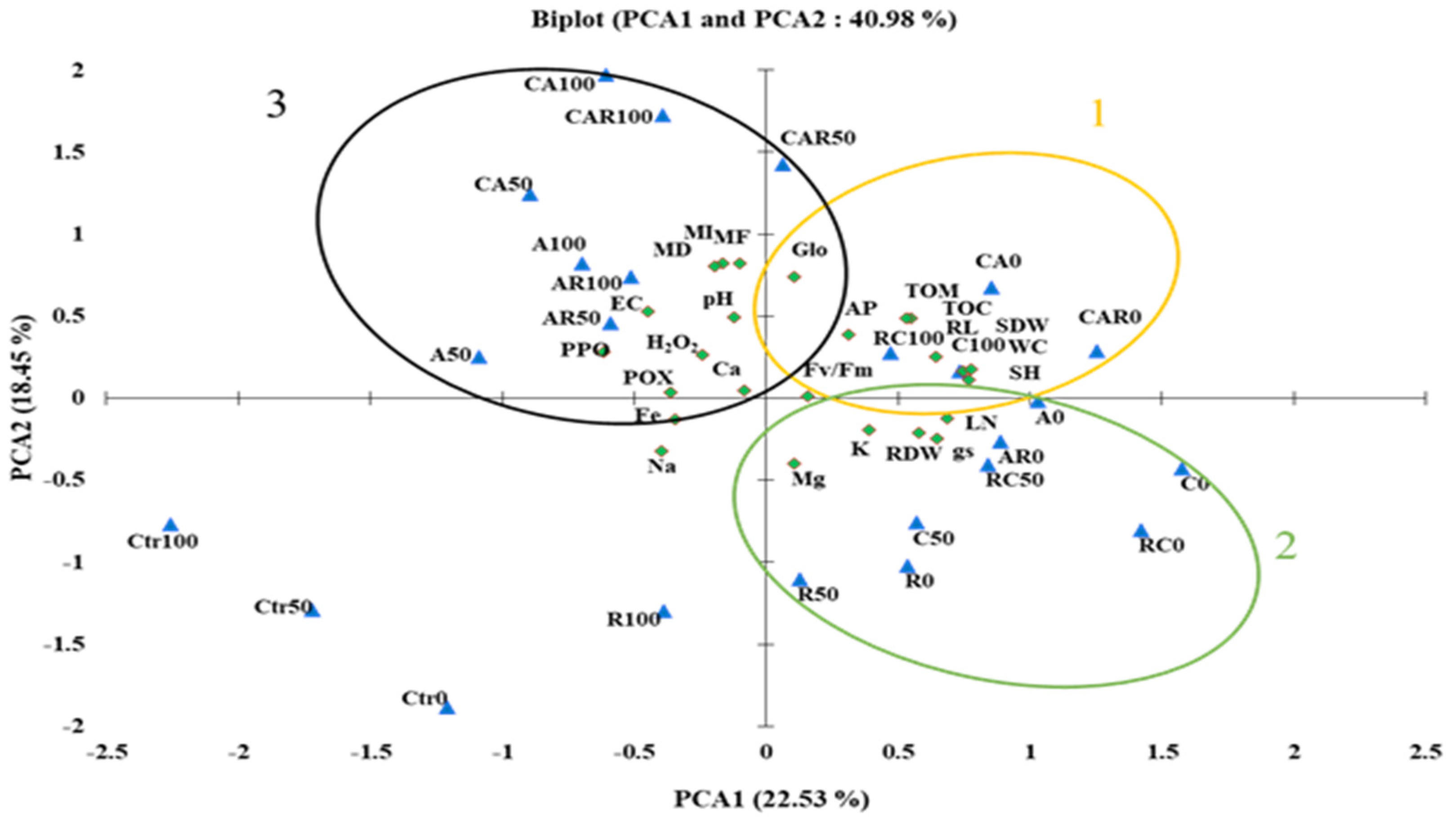 Plants 12 03703 g004