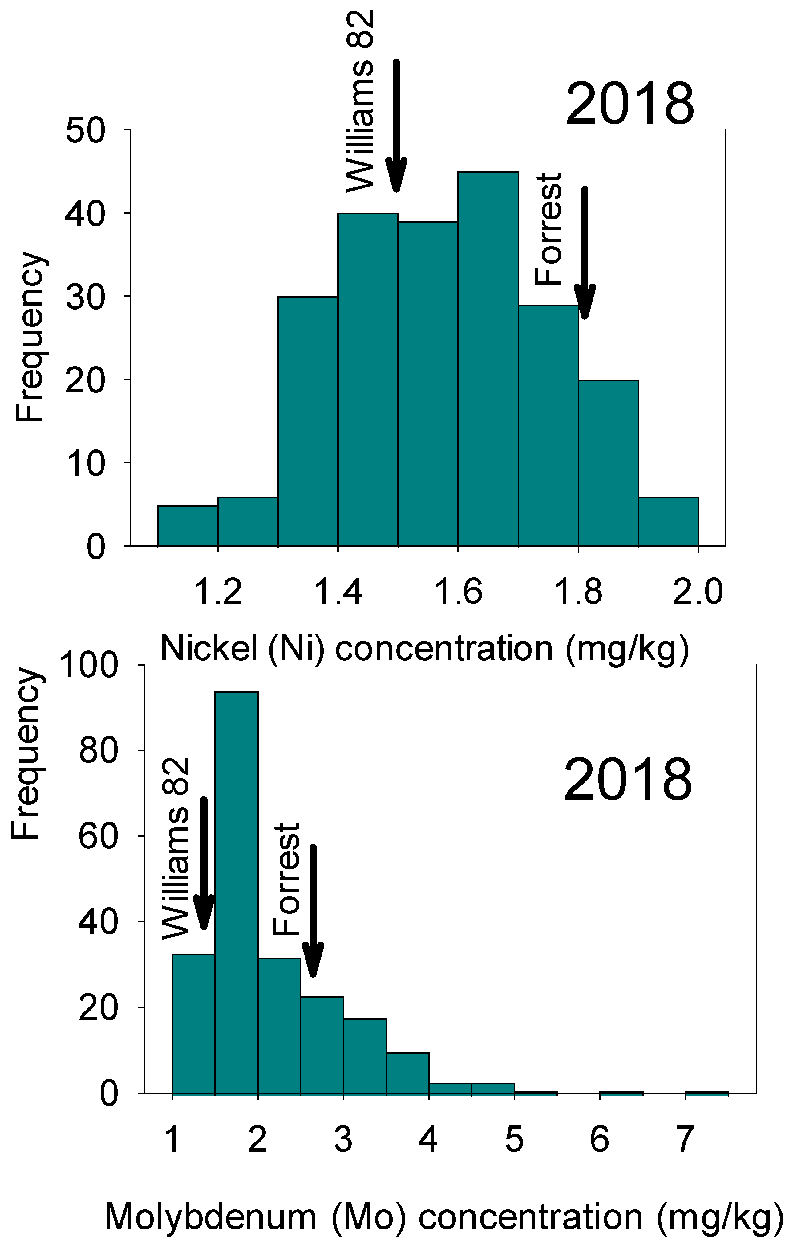 Plants 12 03709 g001