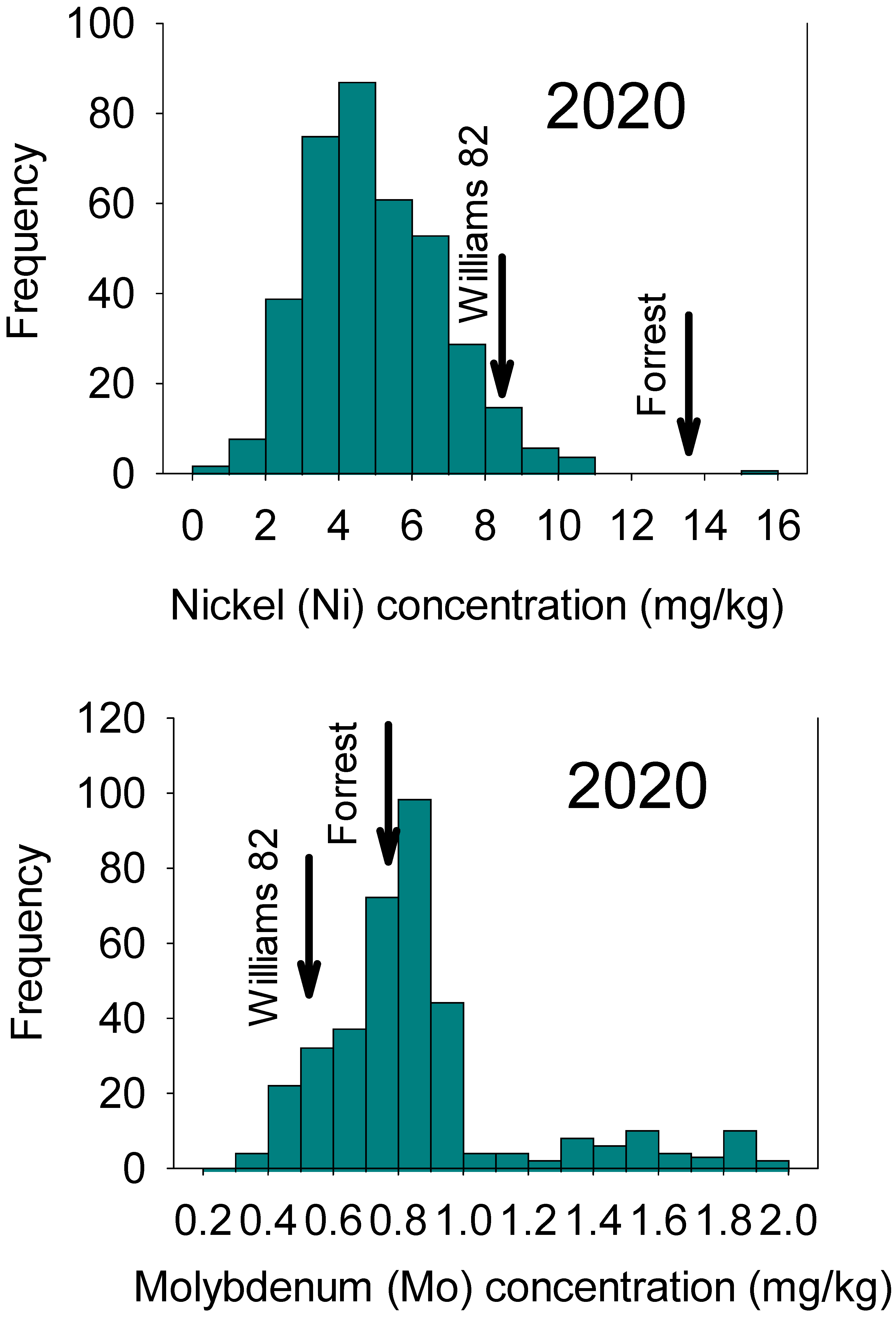 Plants 12 03709 g002